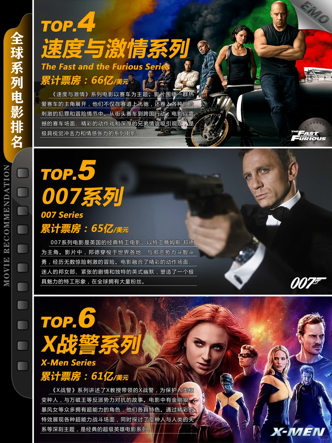 全球十大系列电影票房排名：漫威300亿封神，星战哈利波特经典不灭 - ACGFav