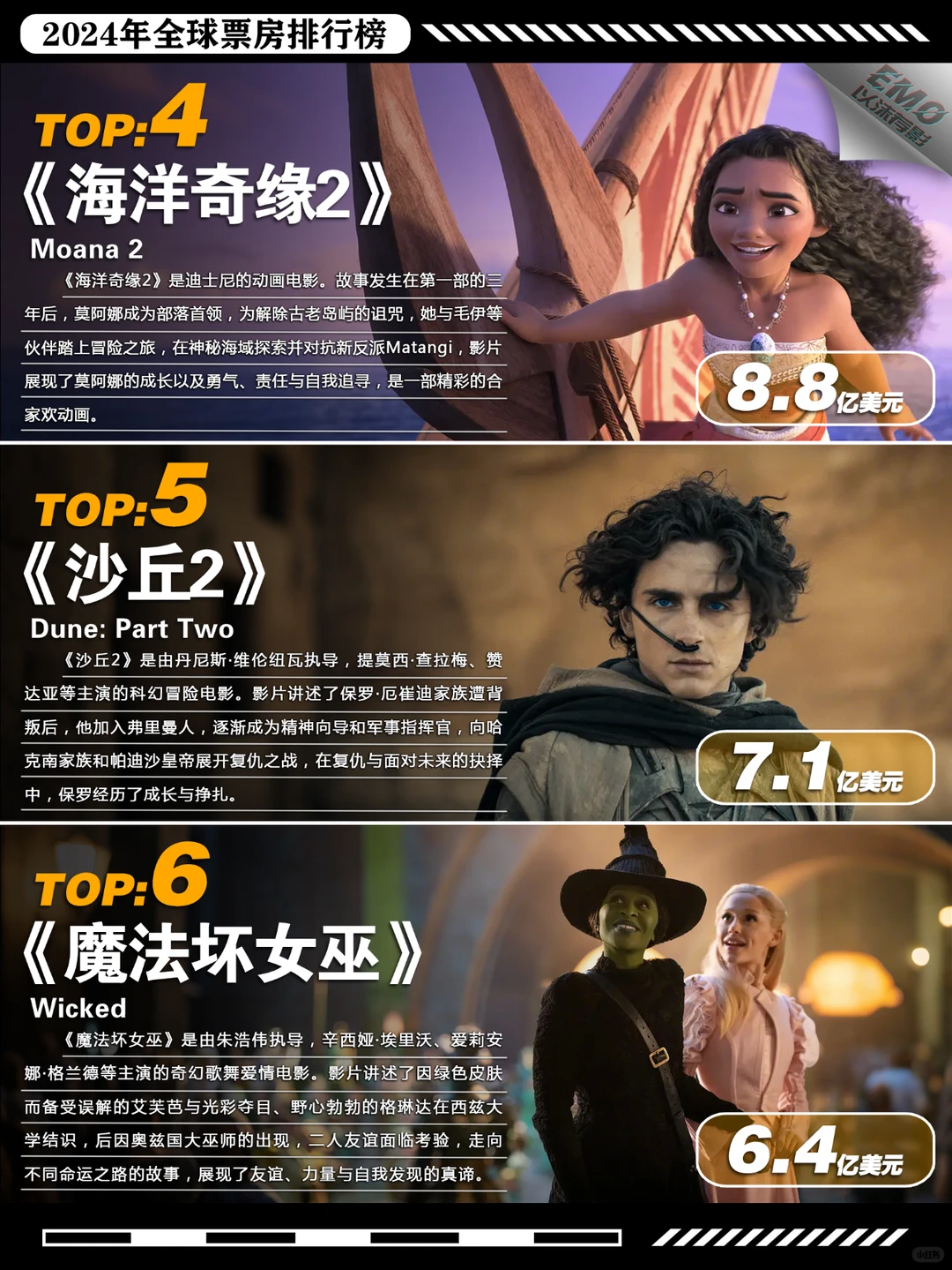 2024全球票房排行榜TOP9出炉：动画电影霸榜，头脑特工队2登顶 - ACGFav