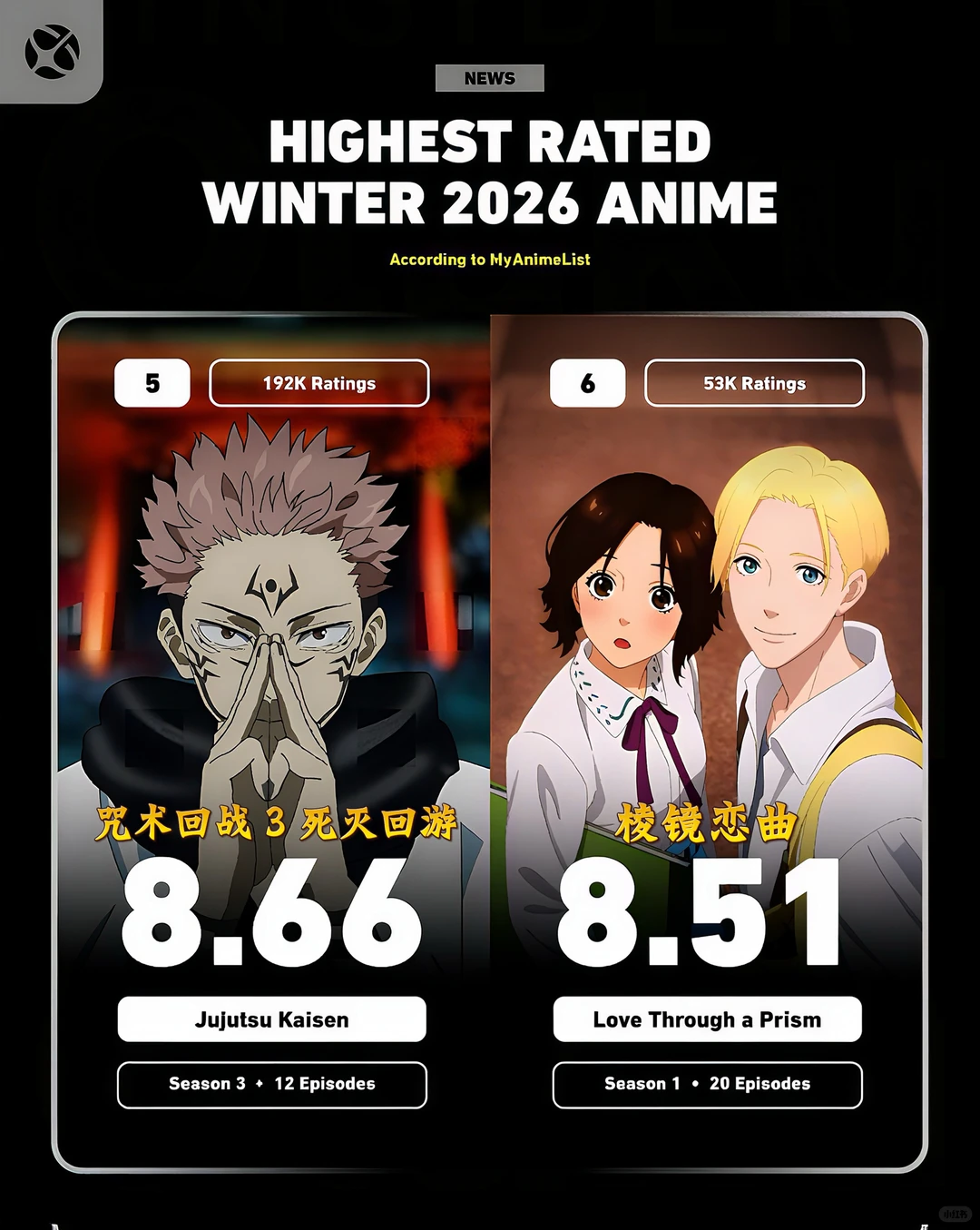 2026冬季动漫MAL评分排行榜TOP30：JOJO飙马野郎登顶 - ACGFav