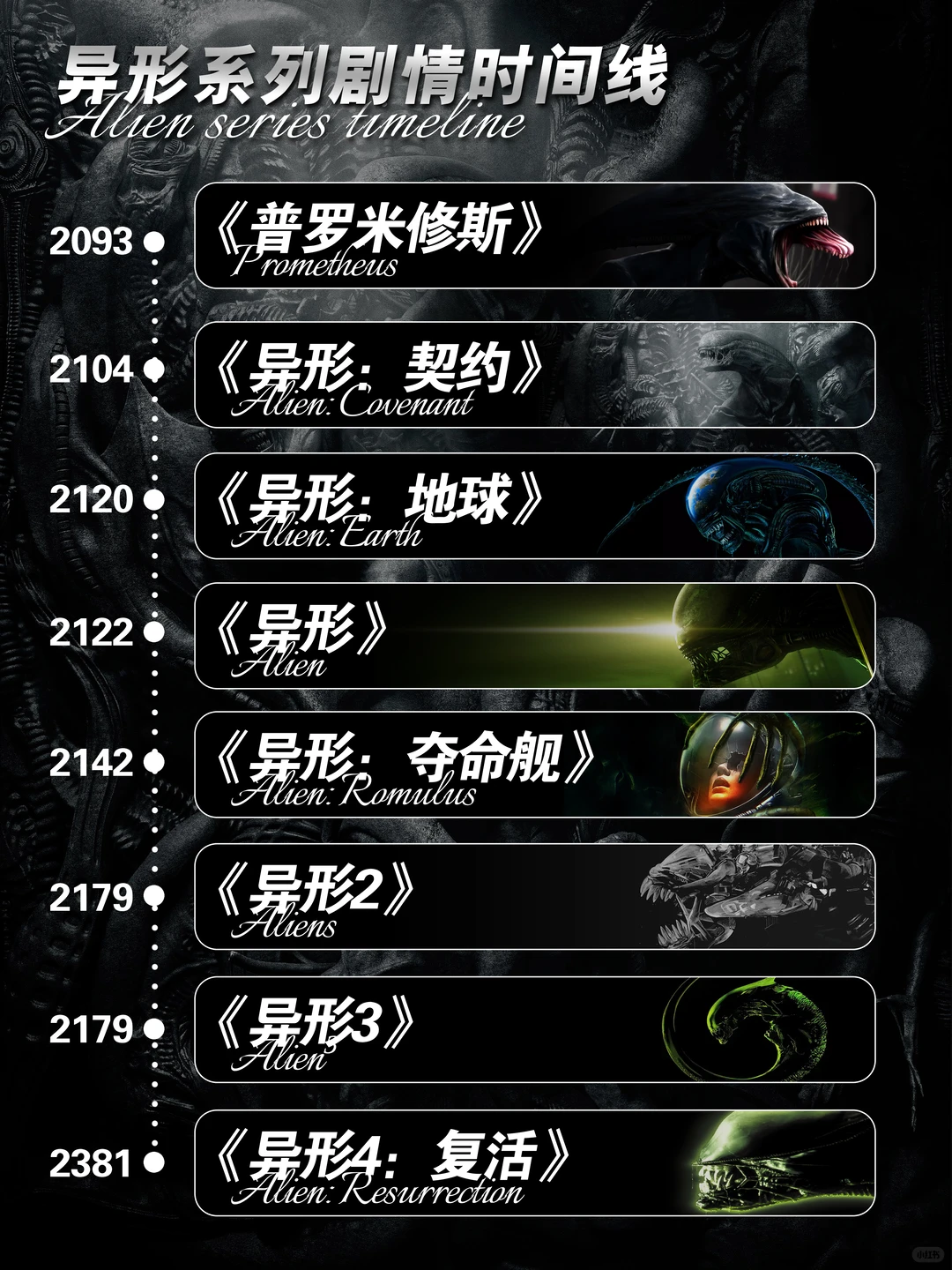 异形系列完整时间线盘点：从普罗米修斯到复活，观影顺序与进化解析 - ACGFav