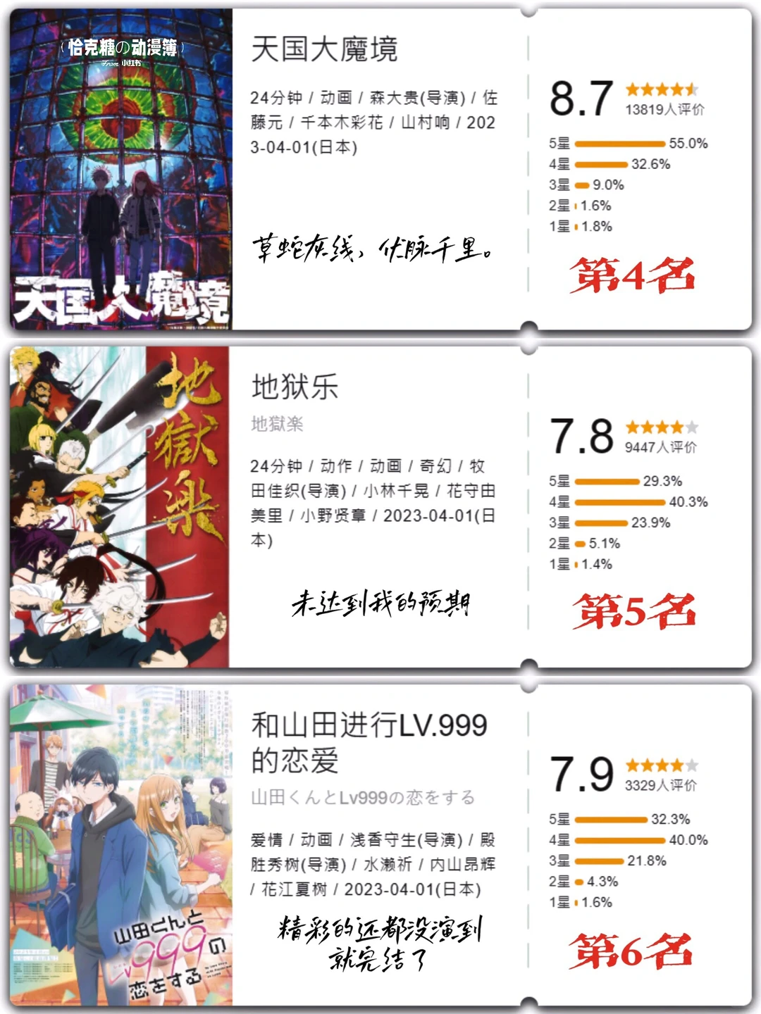 2023年4-6月新番总结：鬼灭、我推、跃动青春等霸权黑马回顾