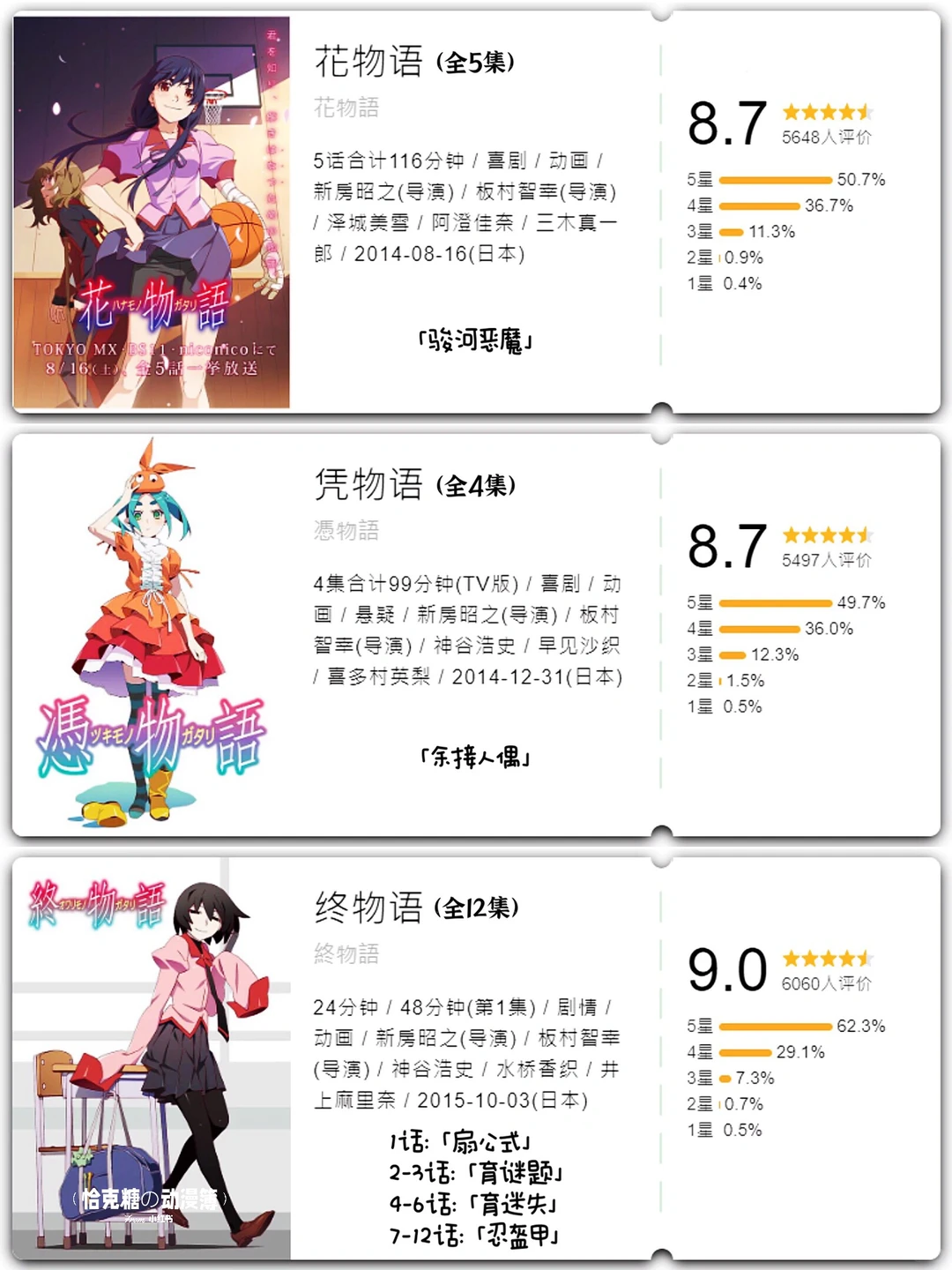 ㊙️化物语系列の观看顺序‼️