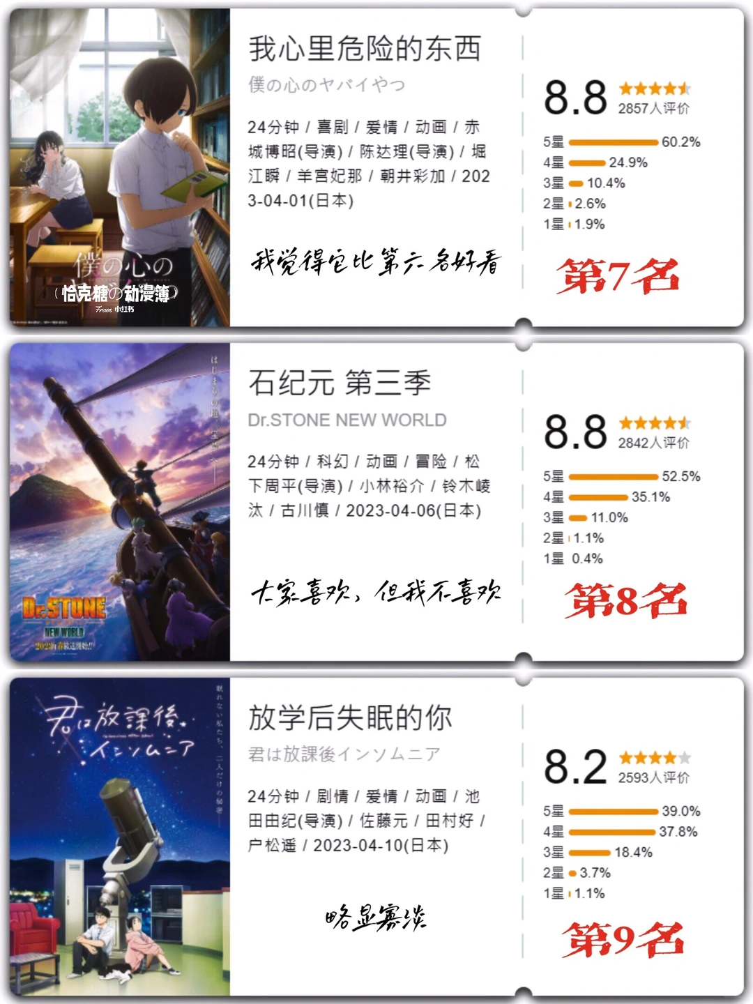 2023年4-6月新番总结大会：霸权、黑马与那些值得回顾的佳作