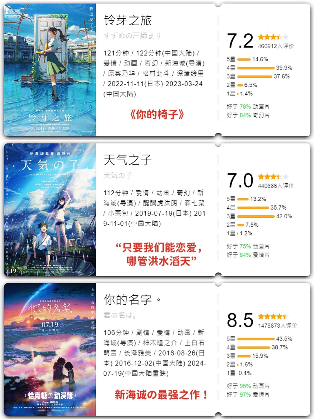 新海诚动画作品一览 | 作品列表与上映日期