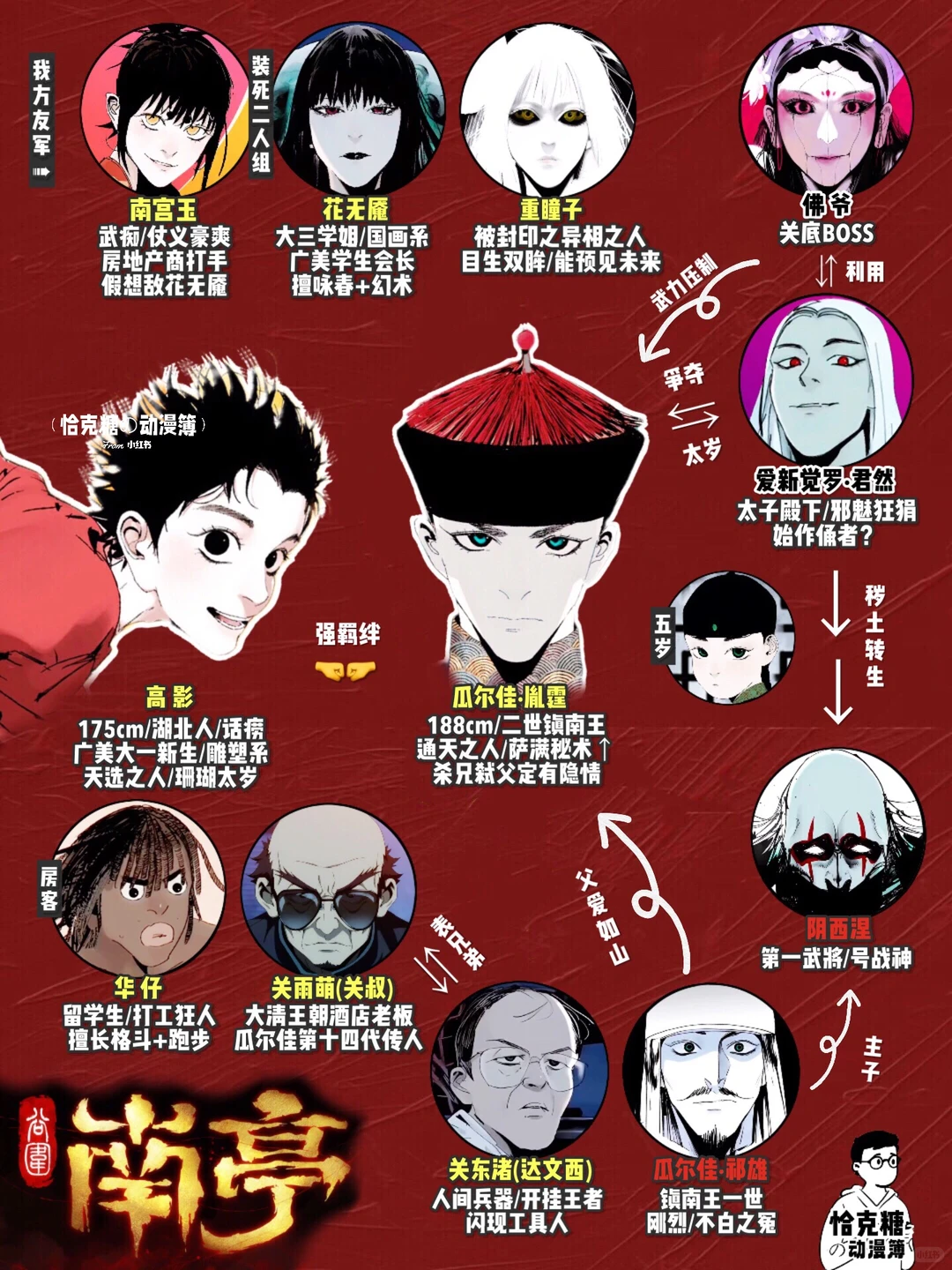 谷围南亭单行本第二册发售，高能剧情与搞笑桥段齐飞