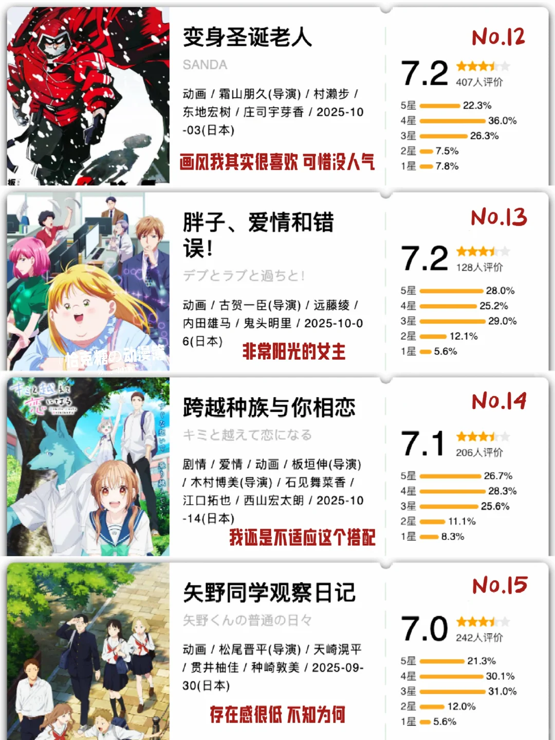 2025年10月新番开分总结：王者天下9.2分登顶，一拳超人4.7分翻车，间谍过家家稳居霸权
