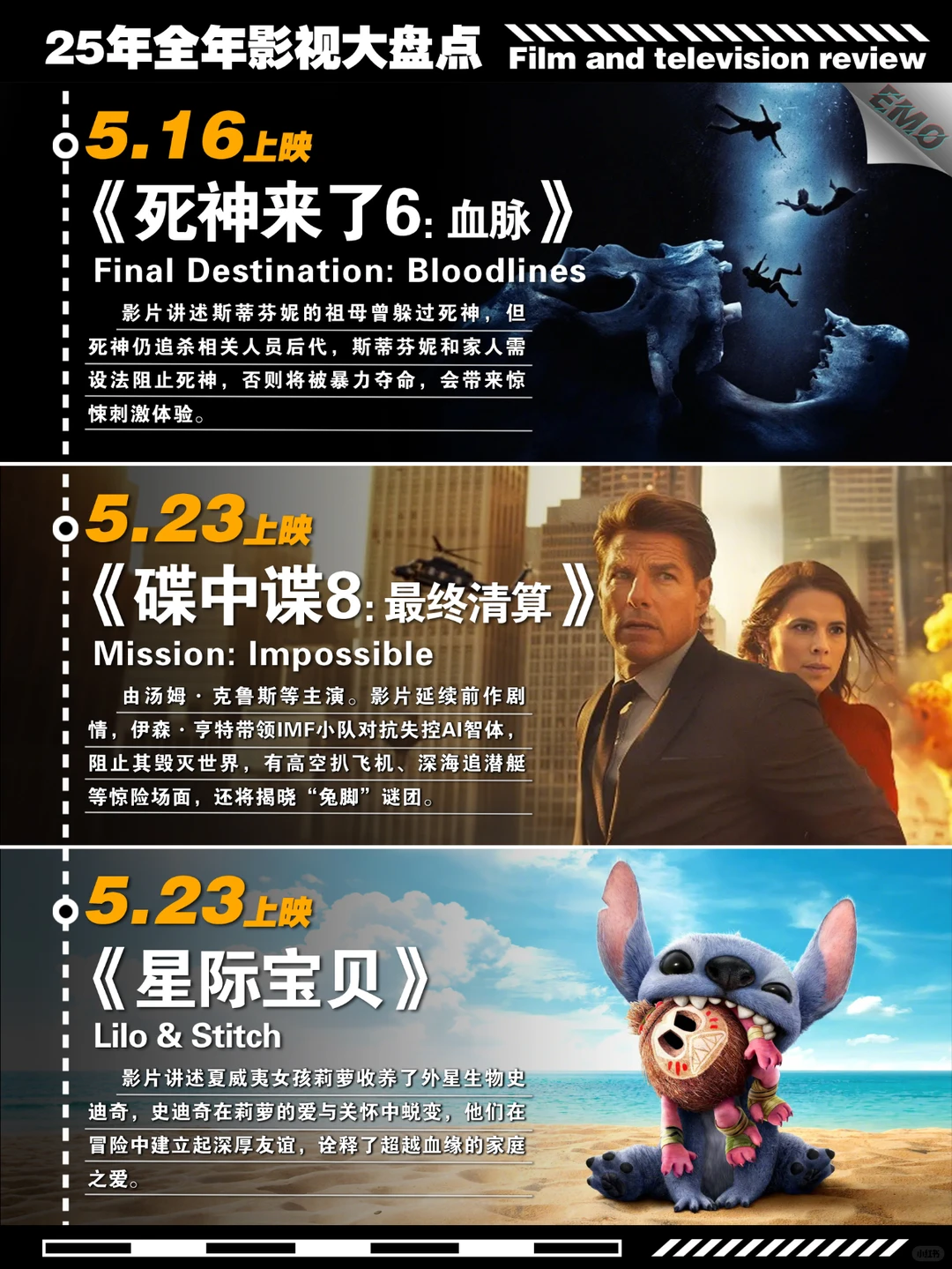 2025年必看大片档期全解：漫威、阿凡达3等20部电影推荐 - ACGFav