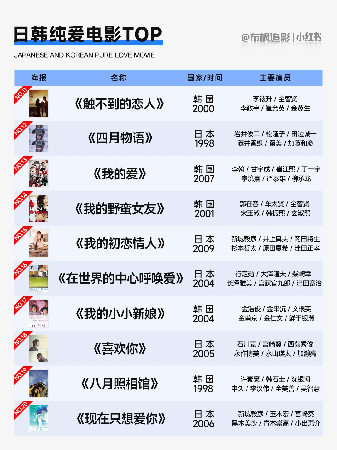 日韩纯爱电影经典台词盘点：那些年让我们泪目的甜蜜与遗憾