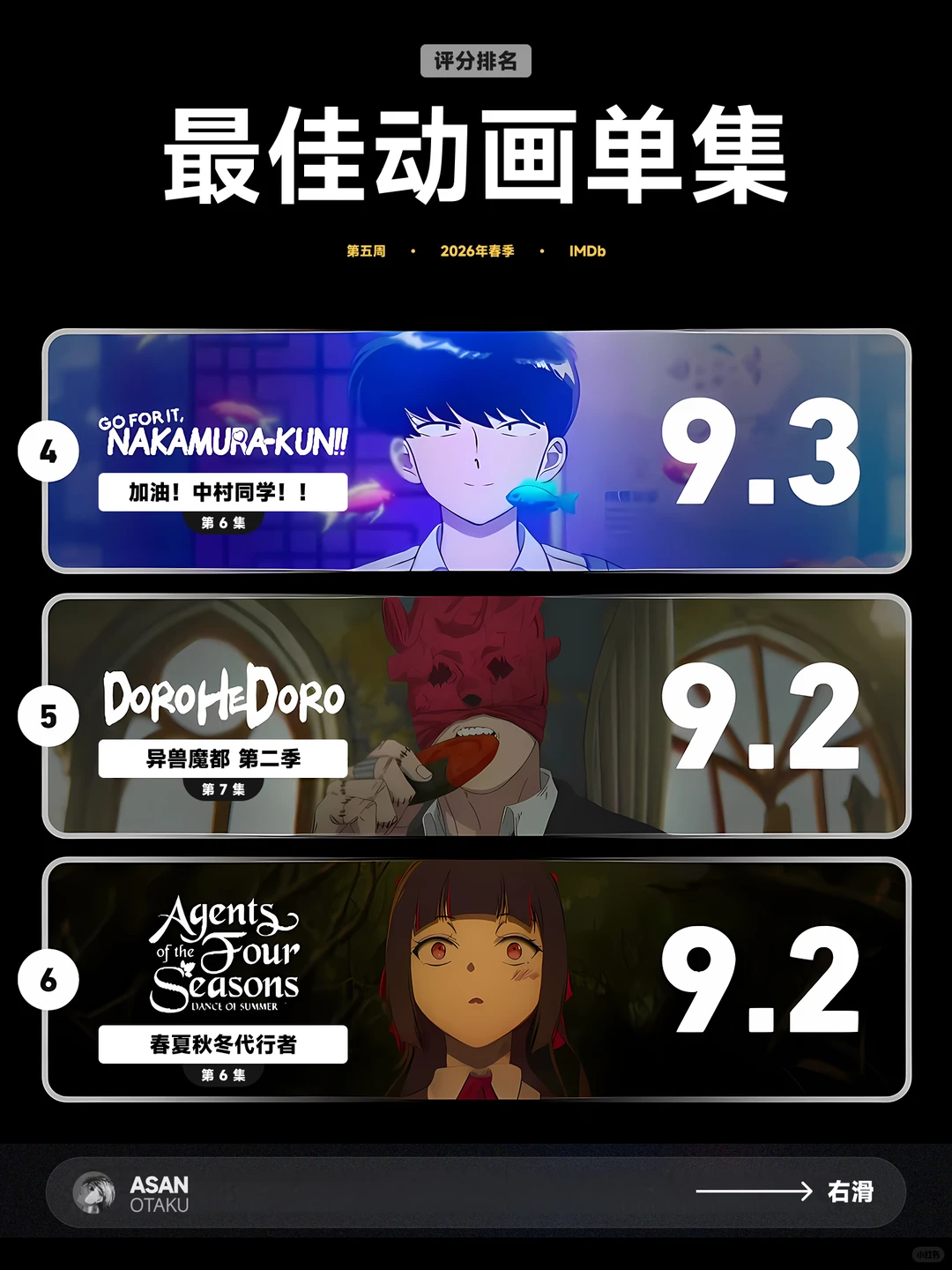 『四月新番』尖帽子与杖剑霸榜并列第一！