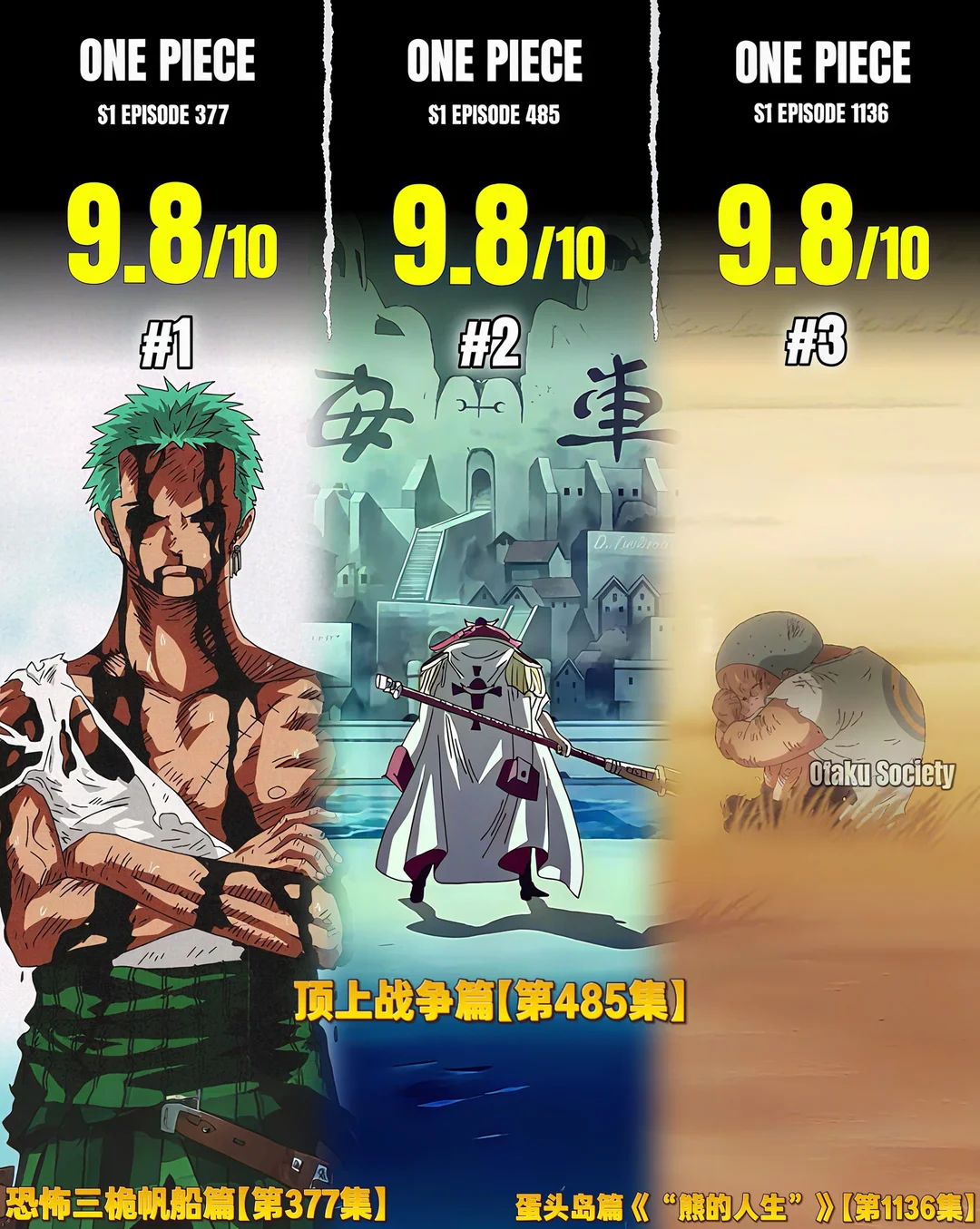 IMDB评分最高的三集《海贼王》！这些封神瞬间让全球海迷泪目无数遍