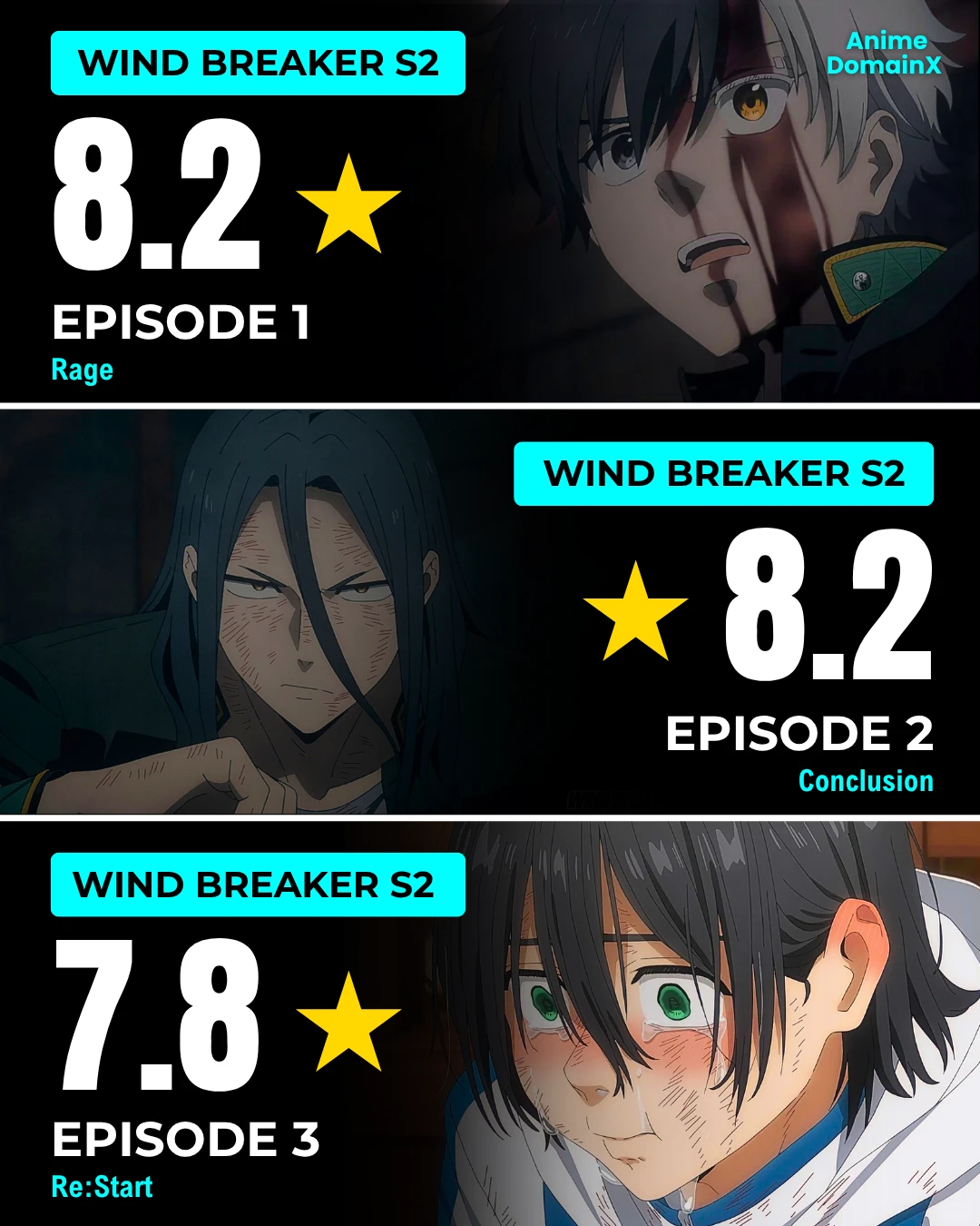 WIND BREAKER 防风铃第二季 Part 1 完结 IMDb 评分总览 - ACGFav