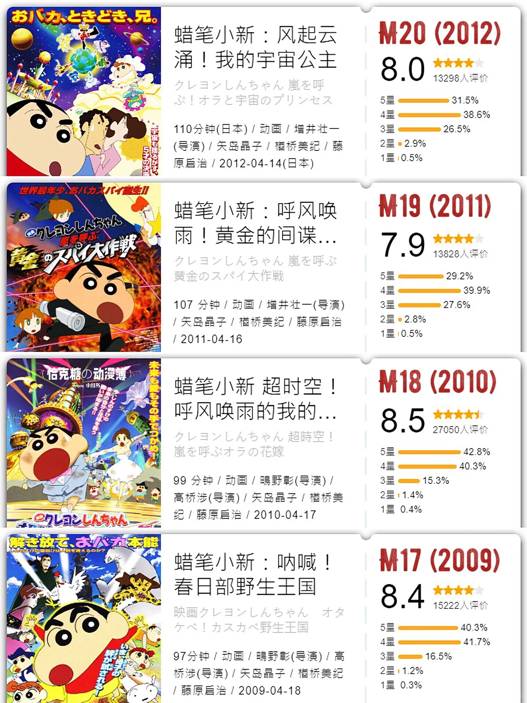 蜡笔小新31部剧场版回顾：《我们的恐龙日记》上映，永远的5岁神话