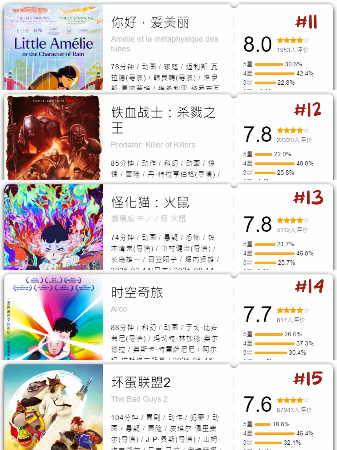 从夯到拉！2025动画电影年度总结 – ACGFav资讯站
