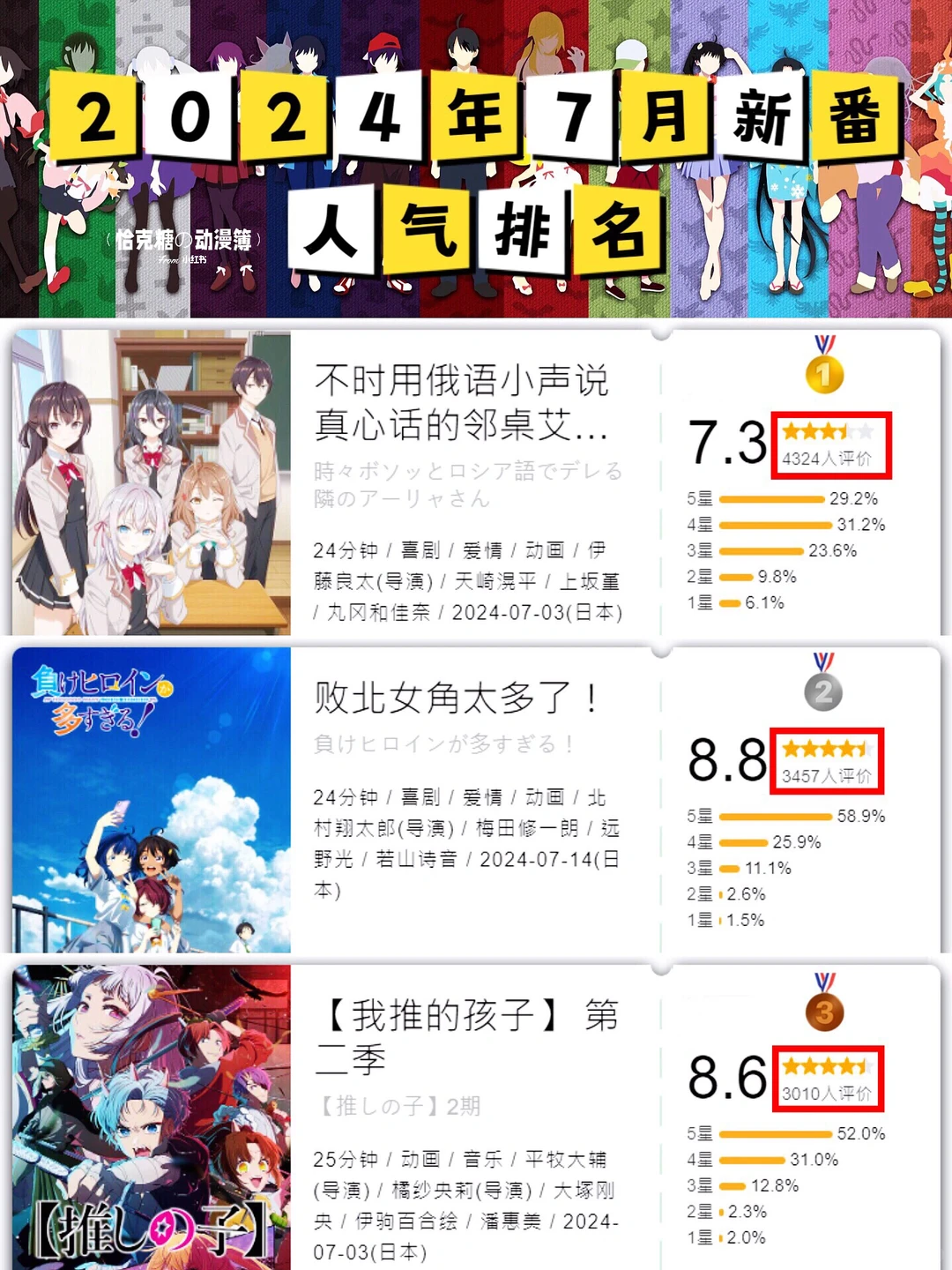 ㊙️2024年7月新番➠人气总结‼️