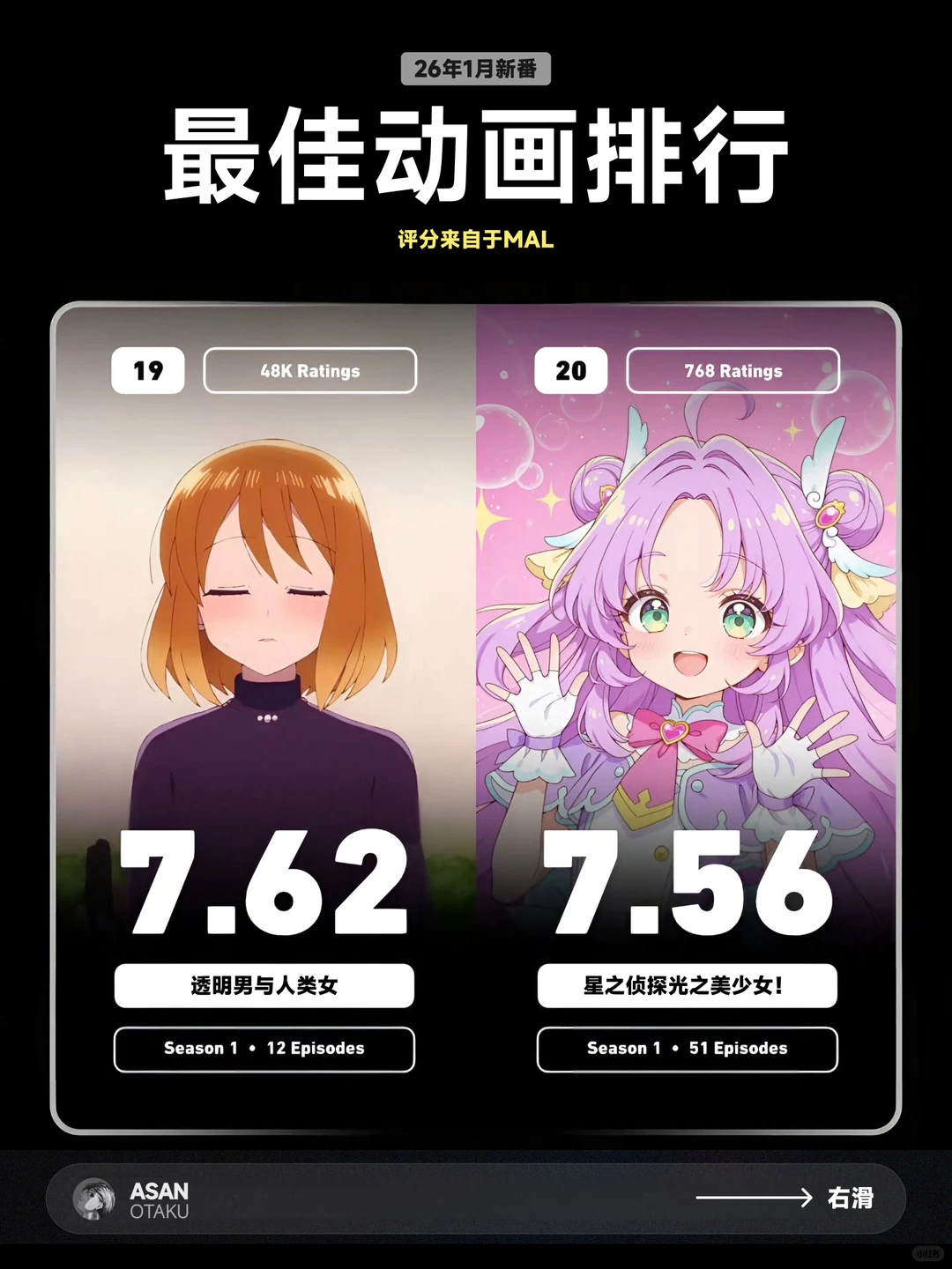 2026年1月新番TOP30榜单解析：飙马野郎、葬送的芙莉莲S2领跑 - ACGFav