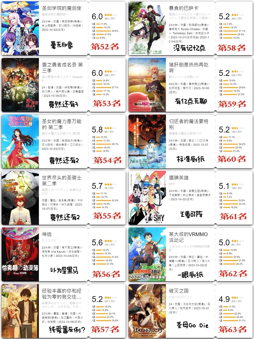 2023年10月新番总结大会：葬送的芙莉莲封神，美式动画逆袭