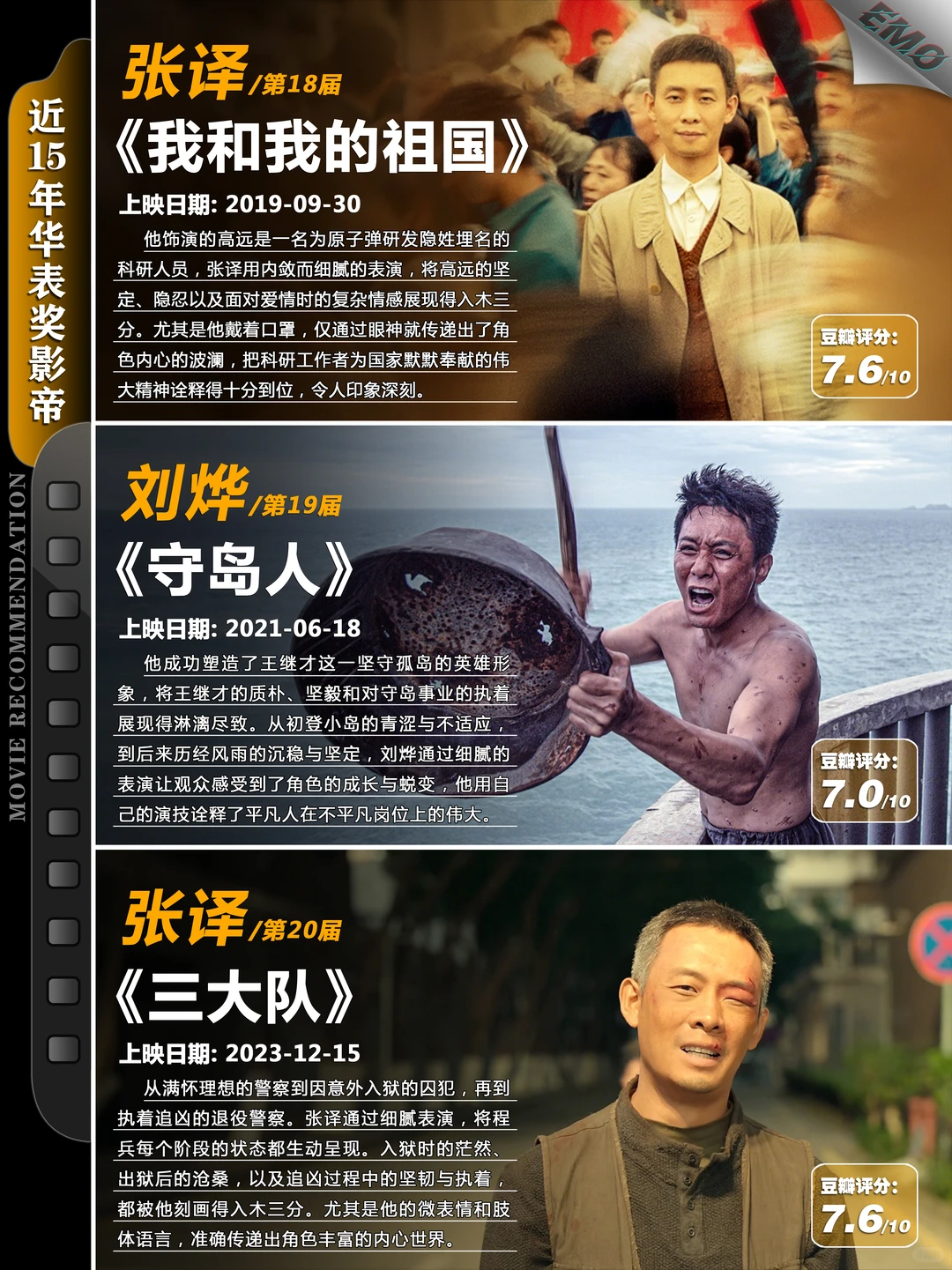 近15年华表奖8位影帝全记录：从《集结号》到《三大队》，张译两度封帝成最大赢家