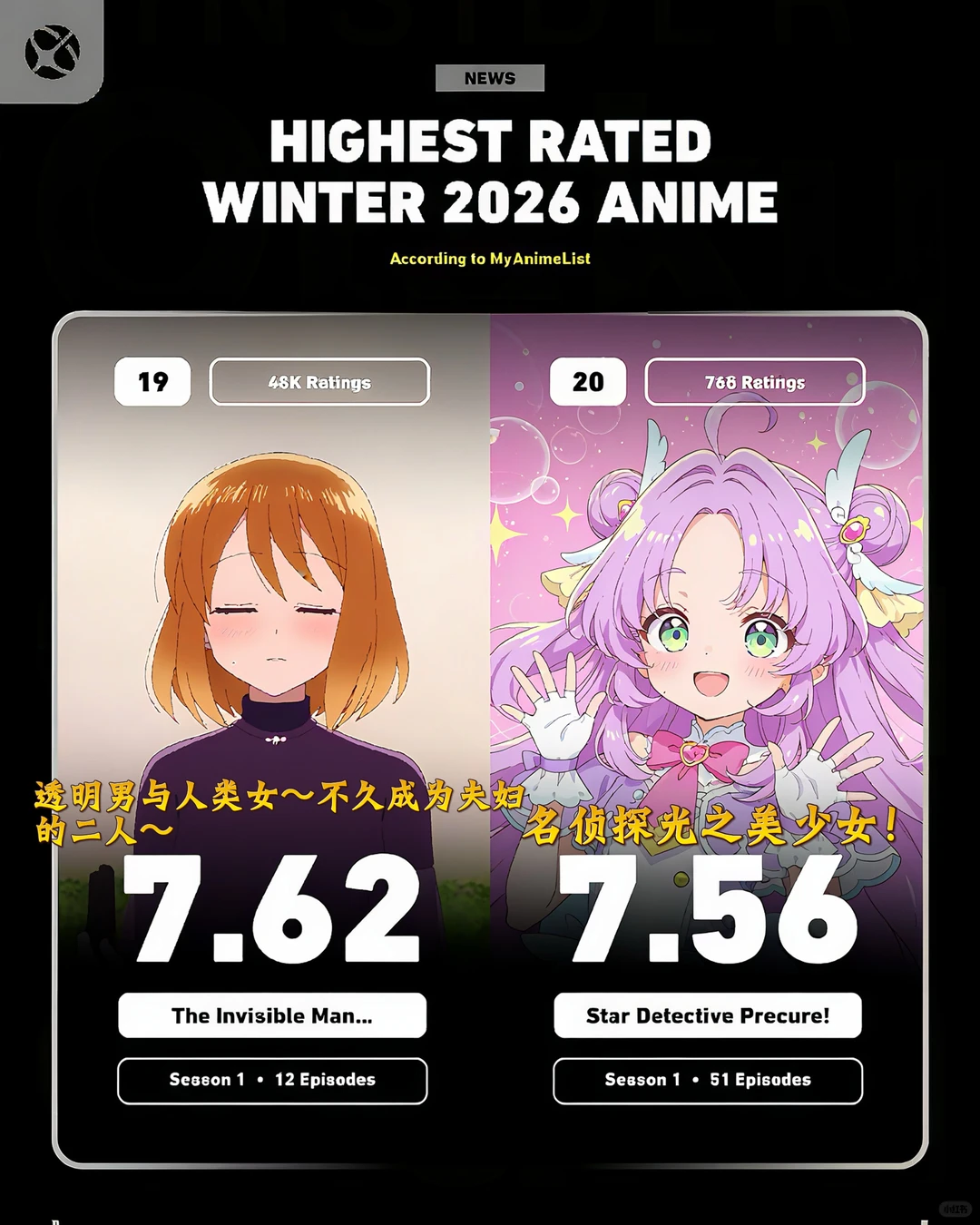 2026冬季动漫MAL评分排行榜TOP30：JOJO飙马野郎登顶 - ACGFav