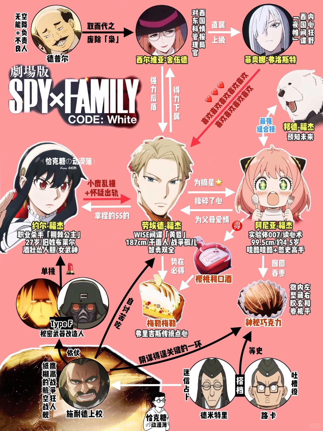 间谍过家家代号白剧场版影评：原创剧情深度解析与观后感
