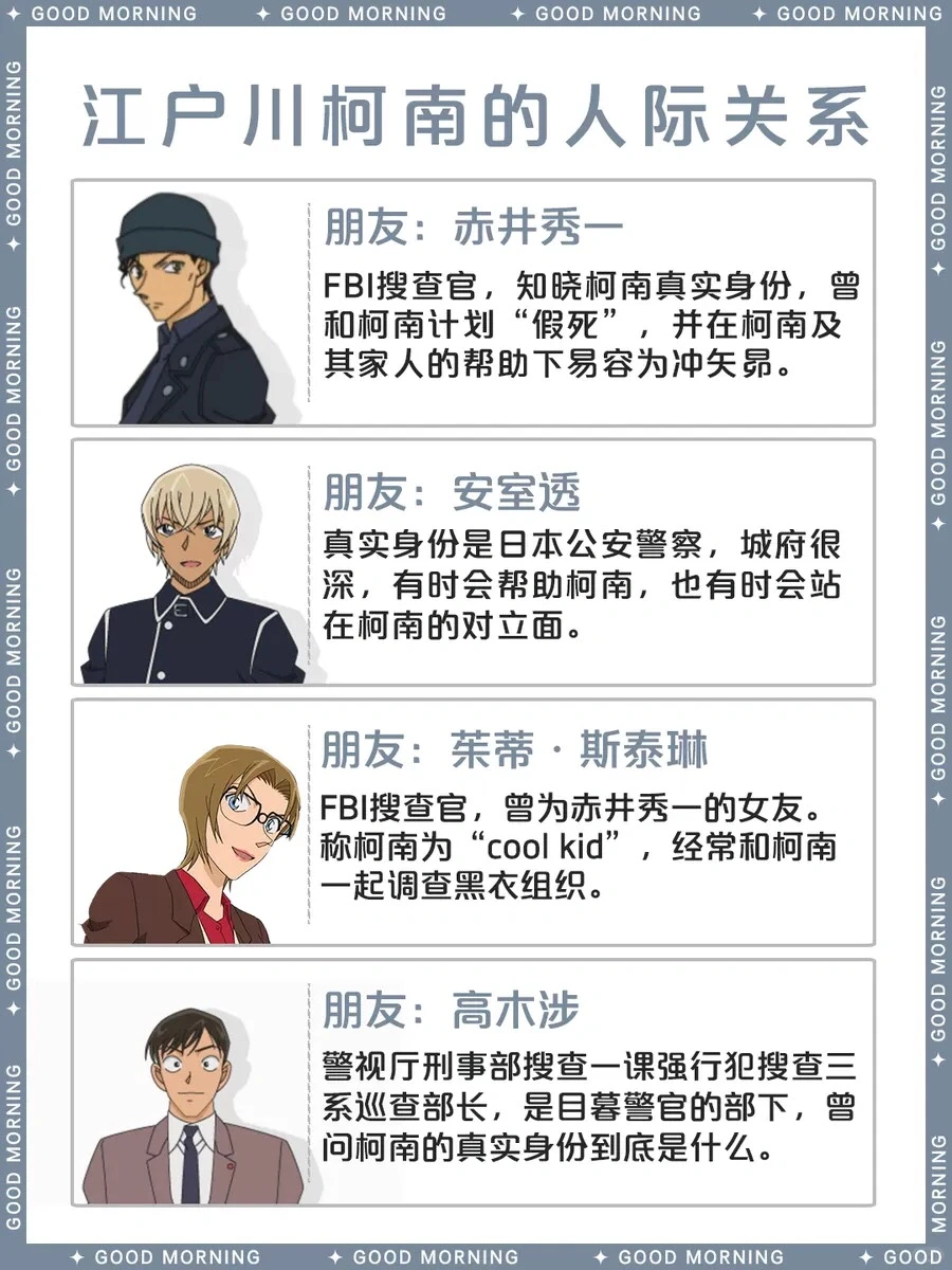 名侦探柯南江户川柯南工藤新一角色详解