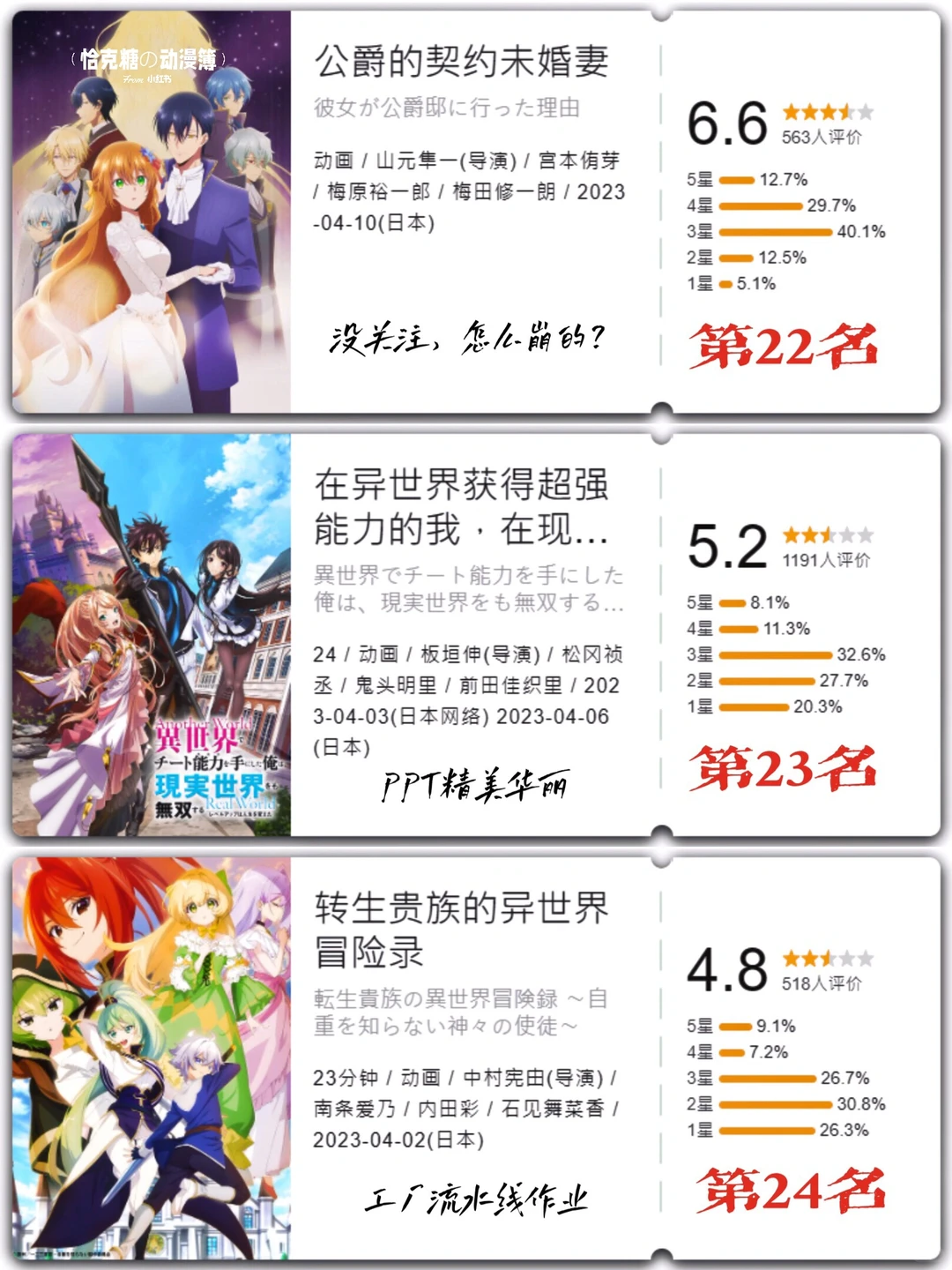 2023年4-6月新番总结：鬼灭、我推、跃动青春等霸权黑马回顾