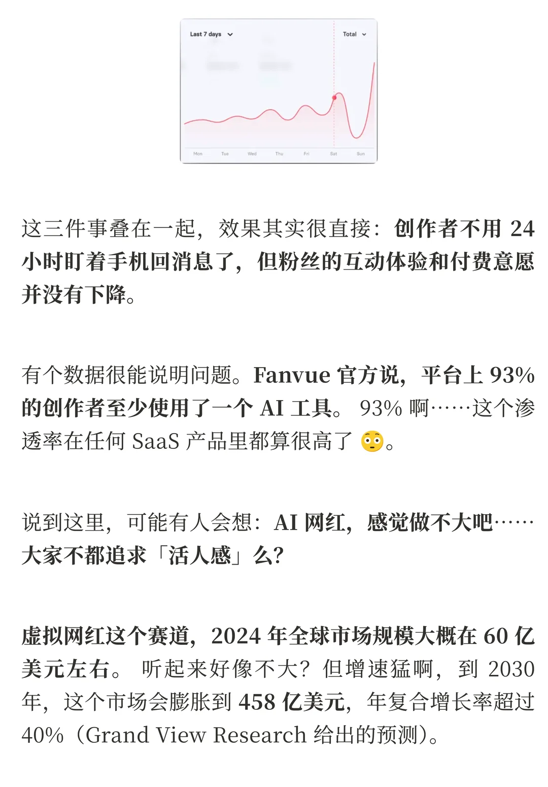 Fanvue融资2200万美元：AI虚拟创作者如何推动年收入破1亿美元？