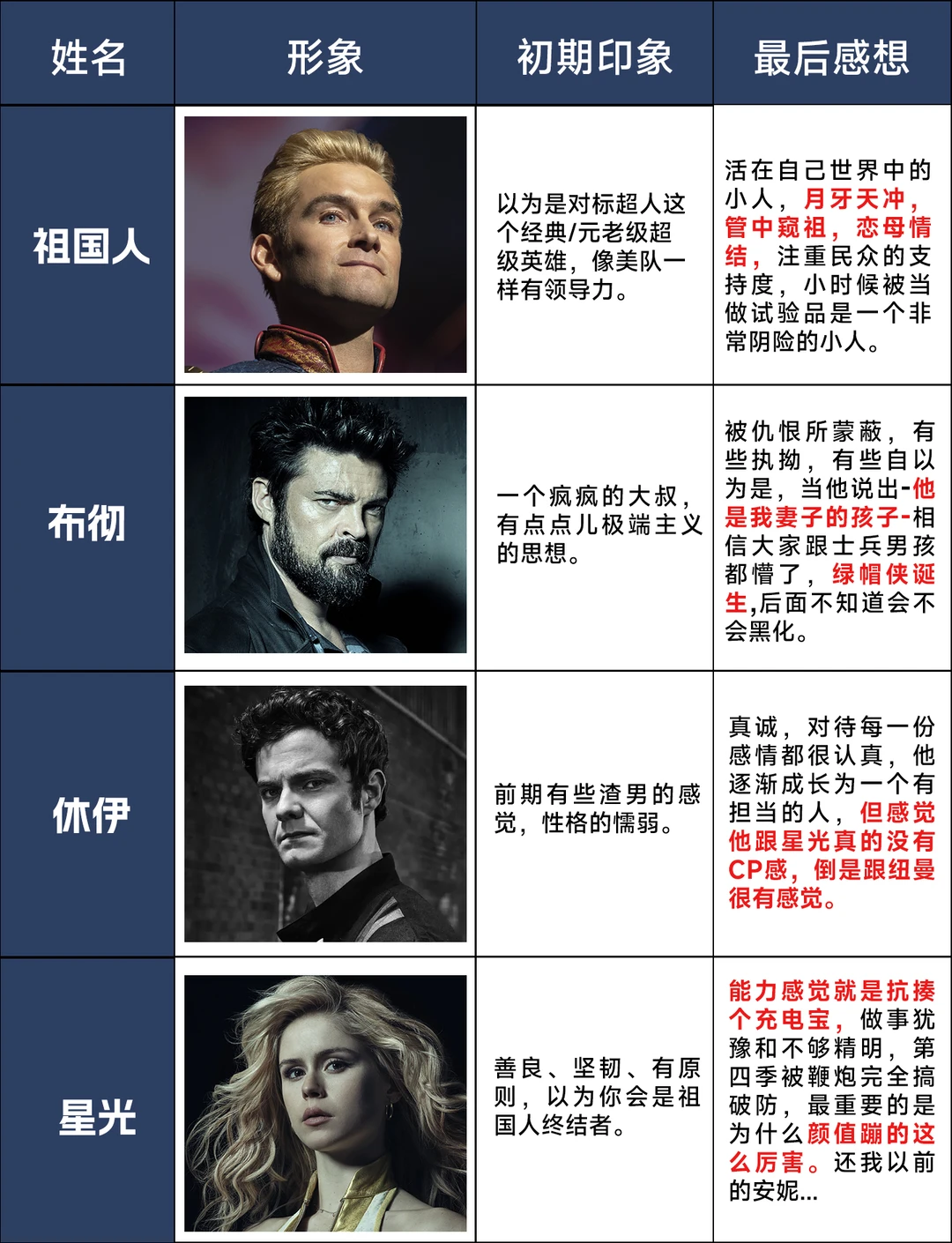 黑袍纠察队第四季大结局深度解析：纽曼之死与人物印象巨变 - ACGFav