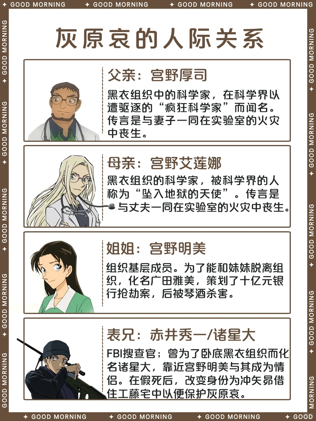 名侦探柯南 | 灰原哀角色完整资料介绍 ❄︎