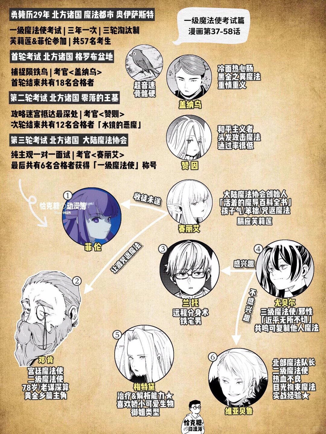 葬送的芙莉莲：此情可待成追忆，豆瓣9.5分治愈神作