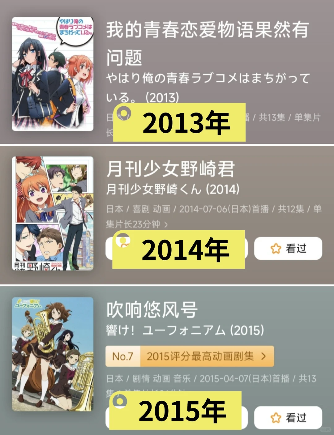 2010-2024每年一部最火校园番盘点，冰菓、春物等经典回顾