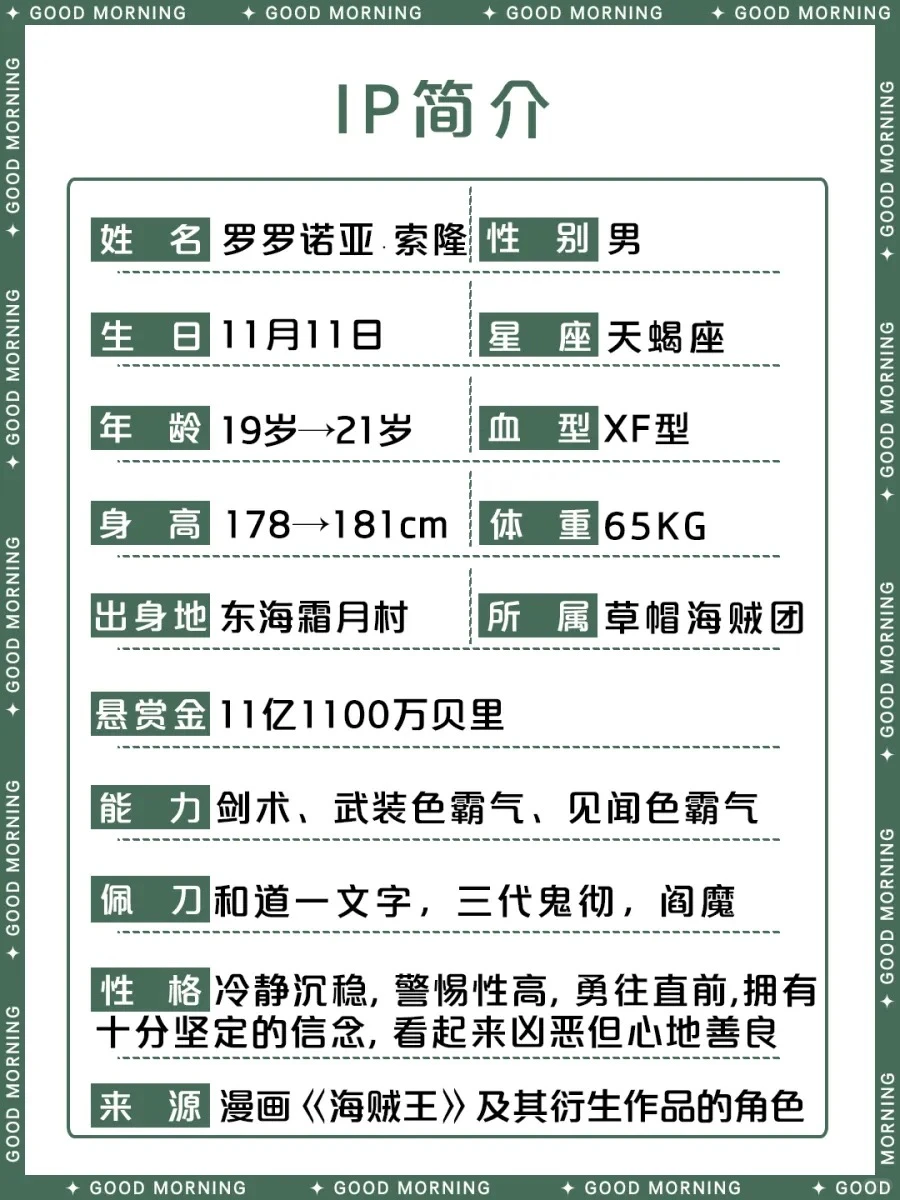 罗罗诺亚·索隆 — 海贼王剑豪角色资料全解析