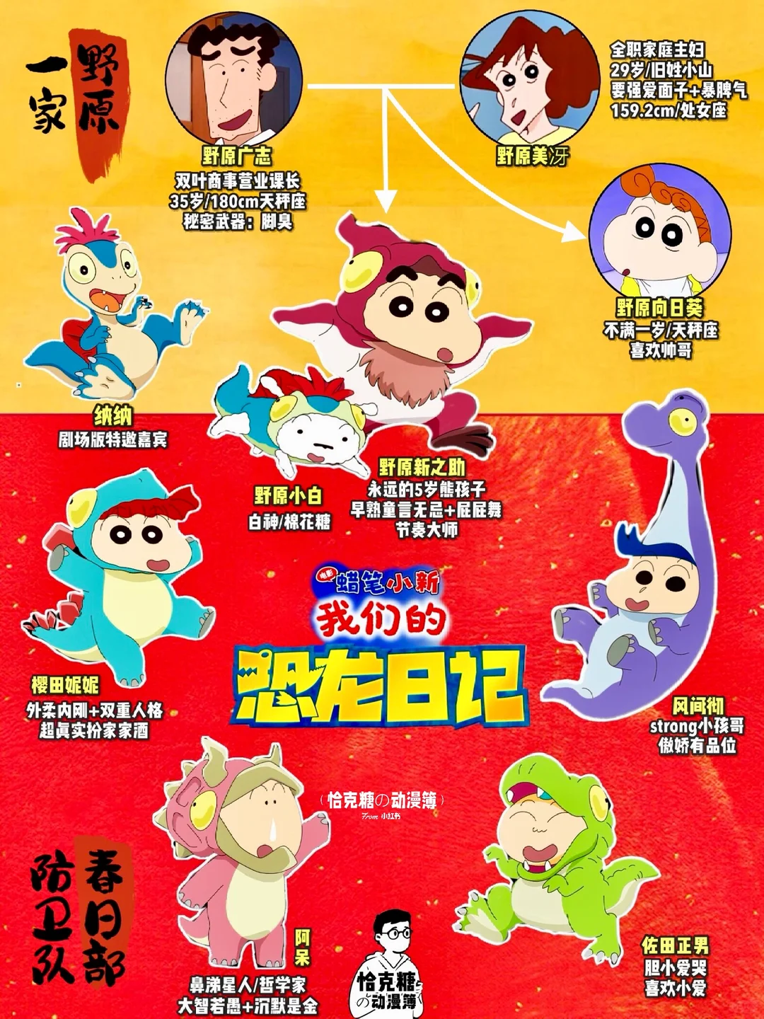 蜡笔小新剧场版《我们的恐龙日记》：春日部防卫队与小恐龙的暖心冒险