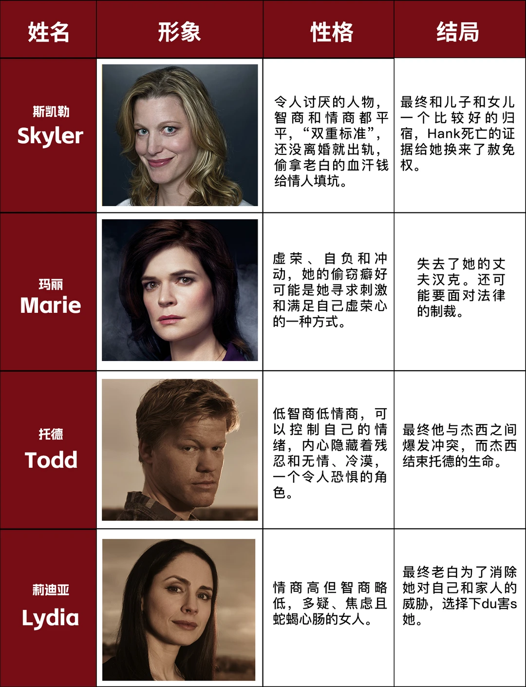 绝命毒师人物性格与结局深度分析 - ACGFav
