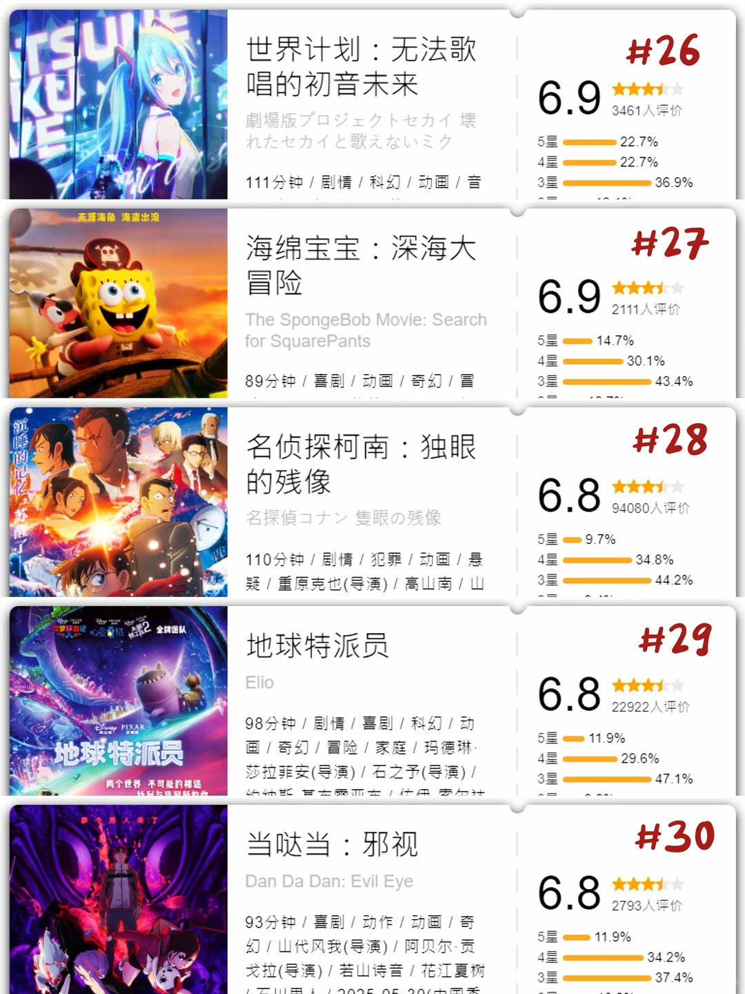 从夯到拉！2025动画电影年度总结 – ACGFav资讯站