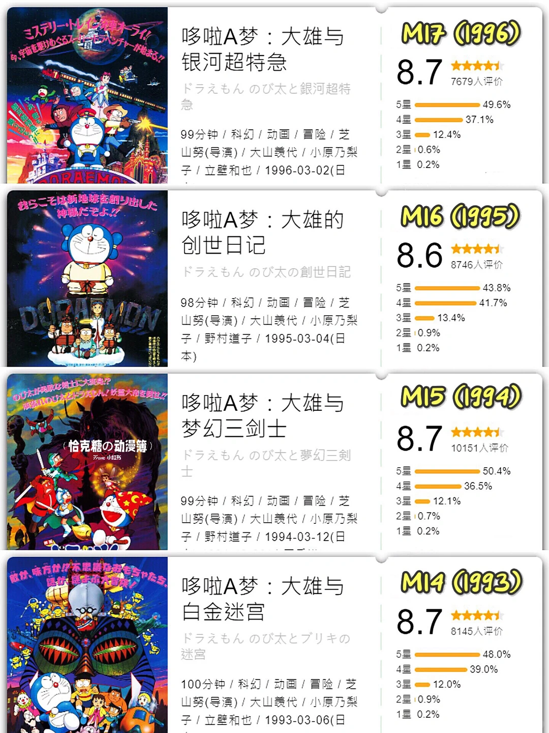 哆啦A梦44部大电影回顾：《大雄的绘画奇遇记》定档5月31日