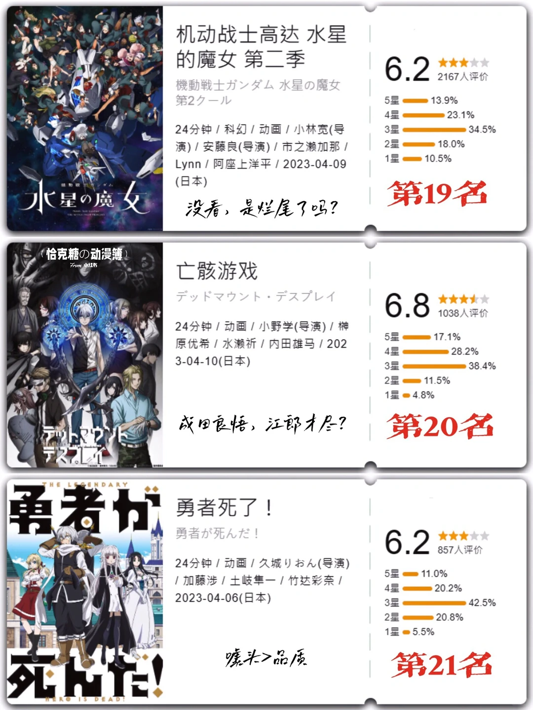 2023年4-6月新番总结：鬼灭、我推、跃动青春等霸权黑马回顾