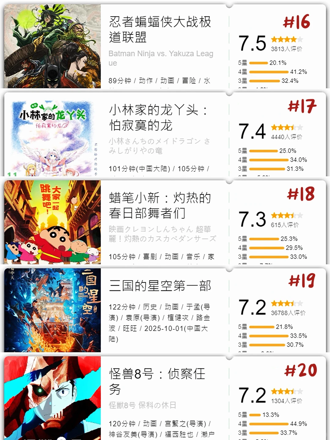 从夯到拉！2025动画电影年度总结 – ACGFav资讯站