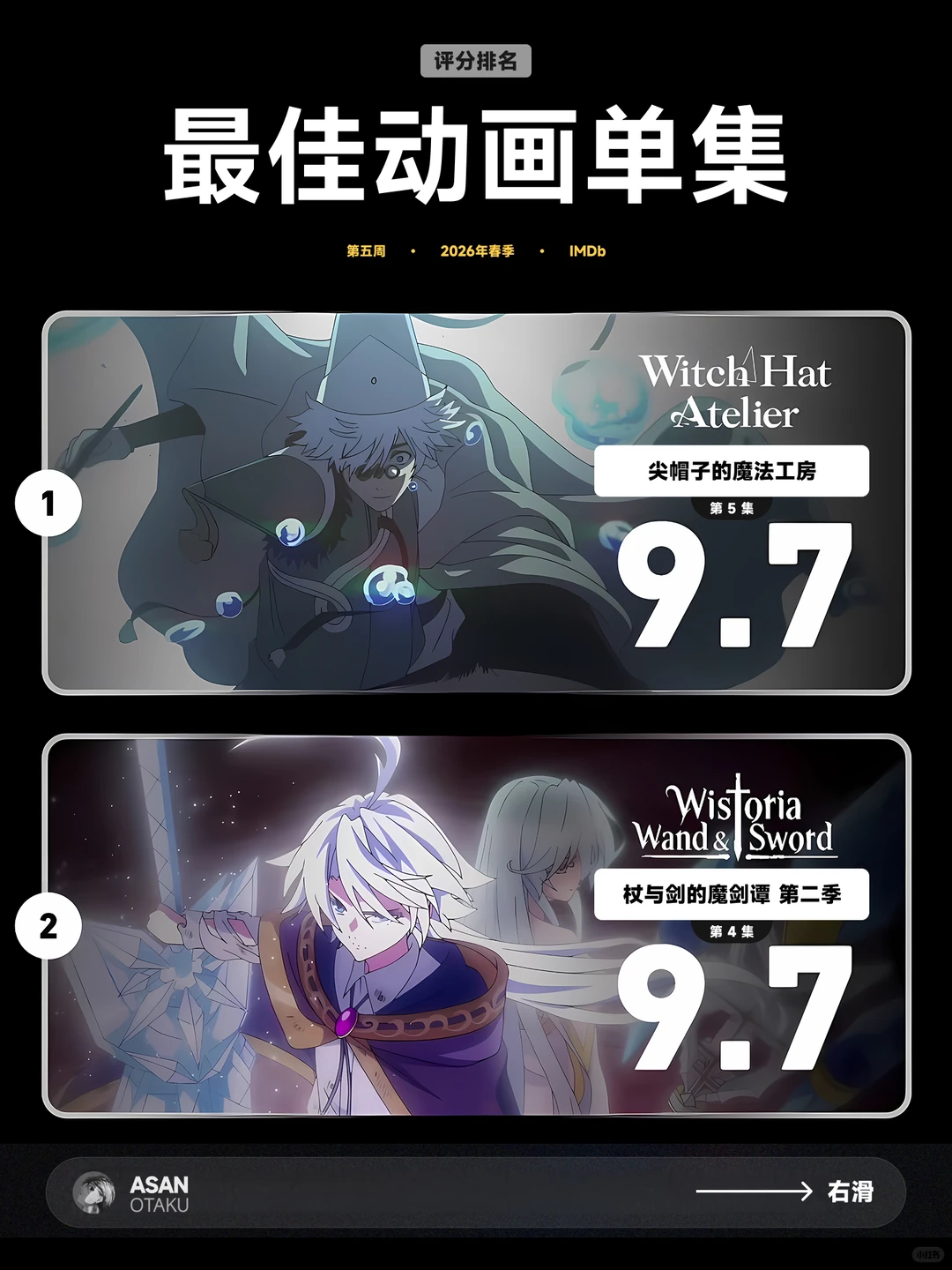 四月新番第五周：尖帽子与杖剑并列9.7分称霸IMDb