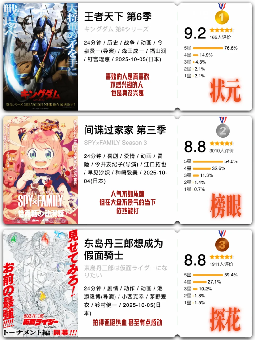 ㊙️2025年10月新番开分总结：王者天下登顶，一拳超人崩盘，霸权另有其人