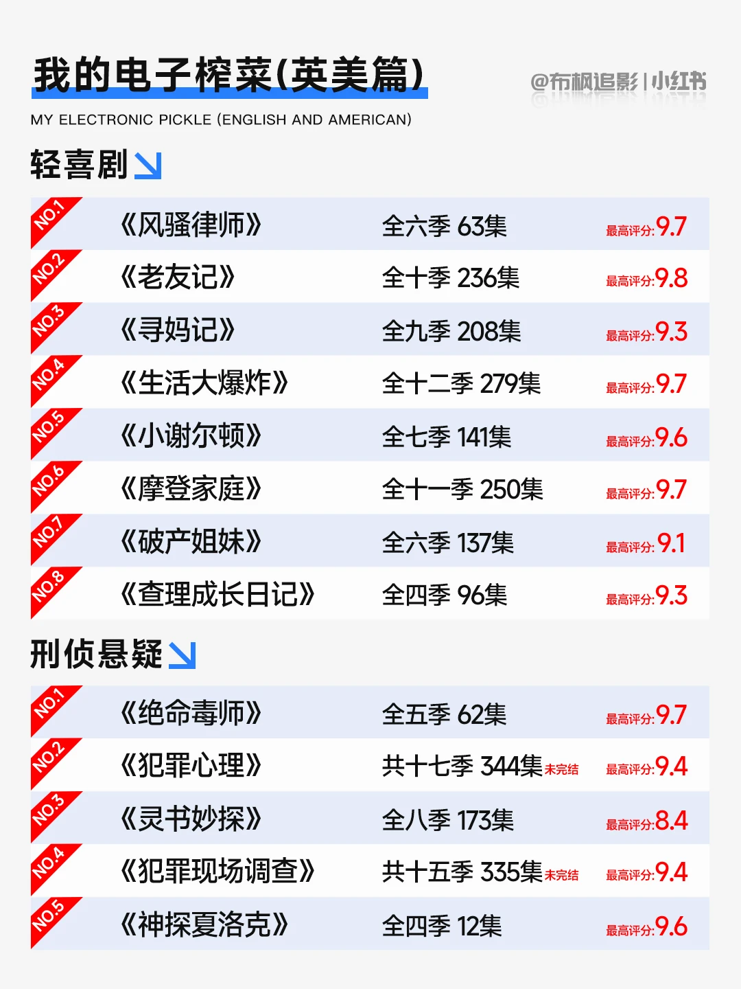 2025年必看英美剧清单：你的电子榨菜指南 - ACGFav