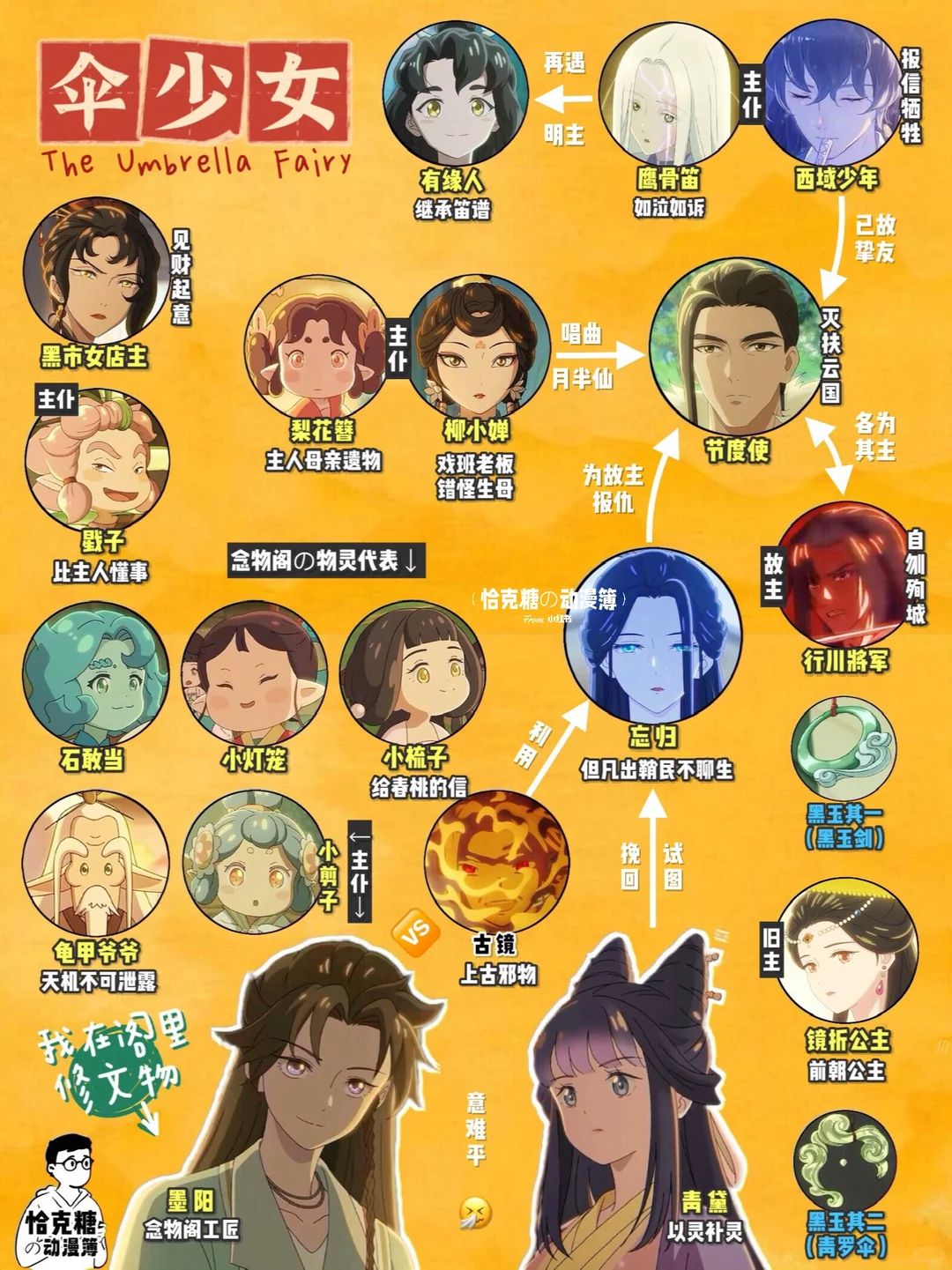 伞少女：念物阁修复文物的东方奇幻之旅