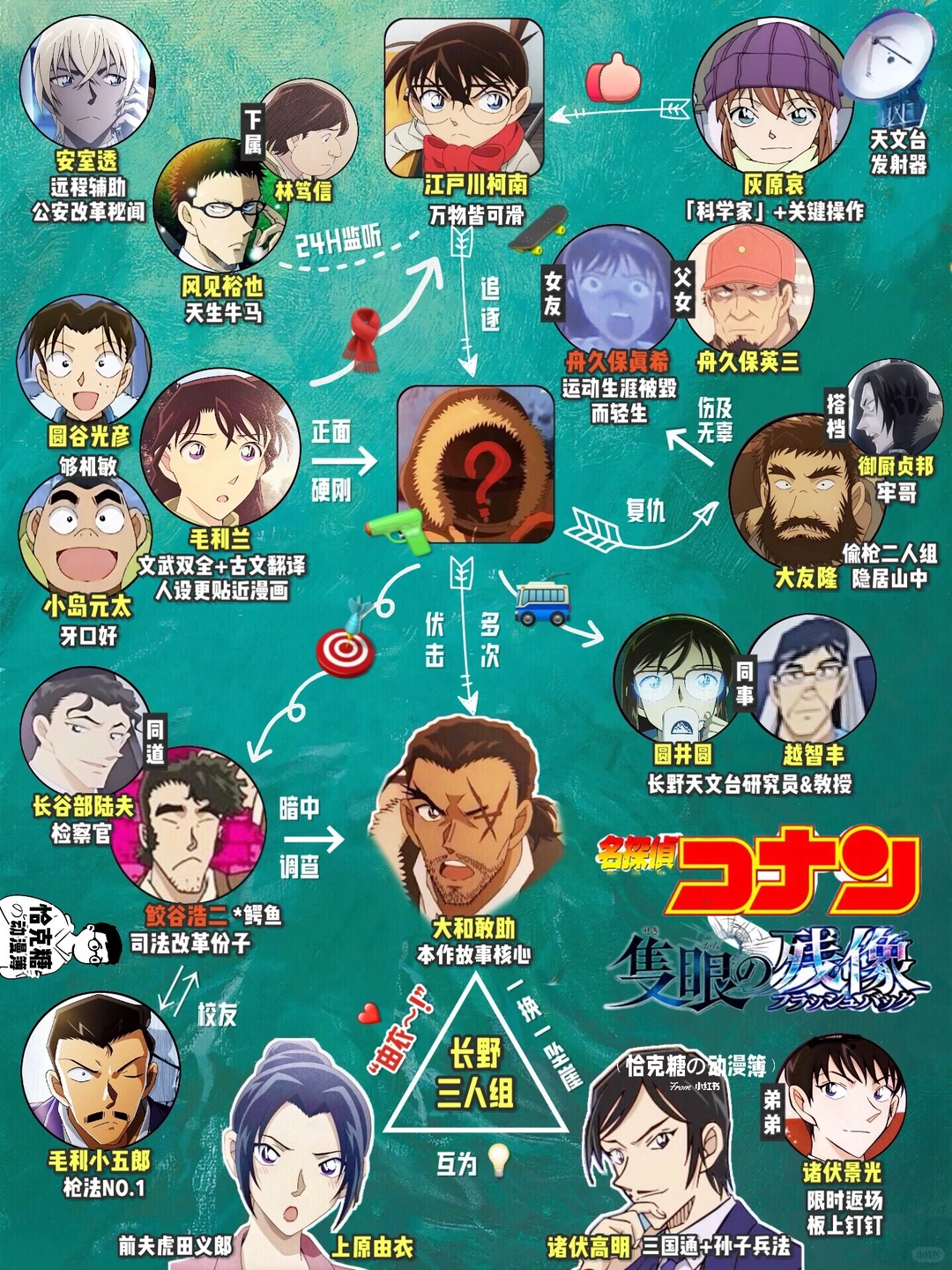 柯南M28《独眼的残像》剧评：敢由CP主场，长野三人组高光时刻