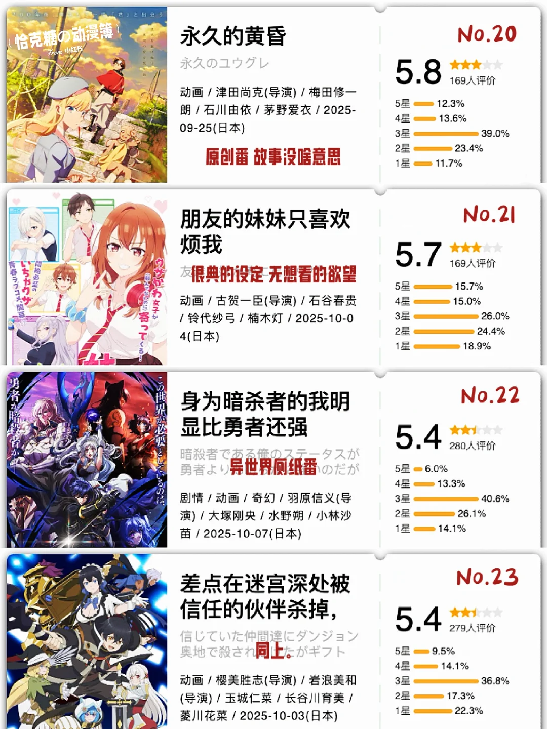 2025年10月新番开分总结：王者天下9.2分登顶，一拳超人4.7分翻车，间谍过家家稳居霸权