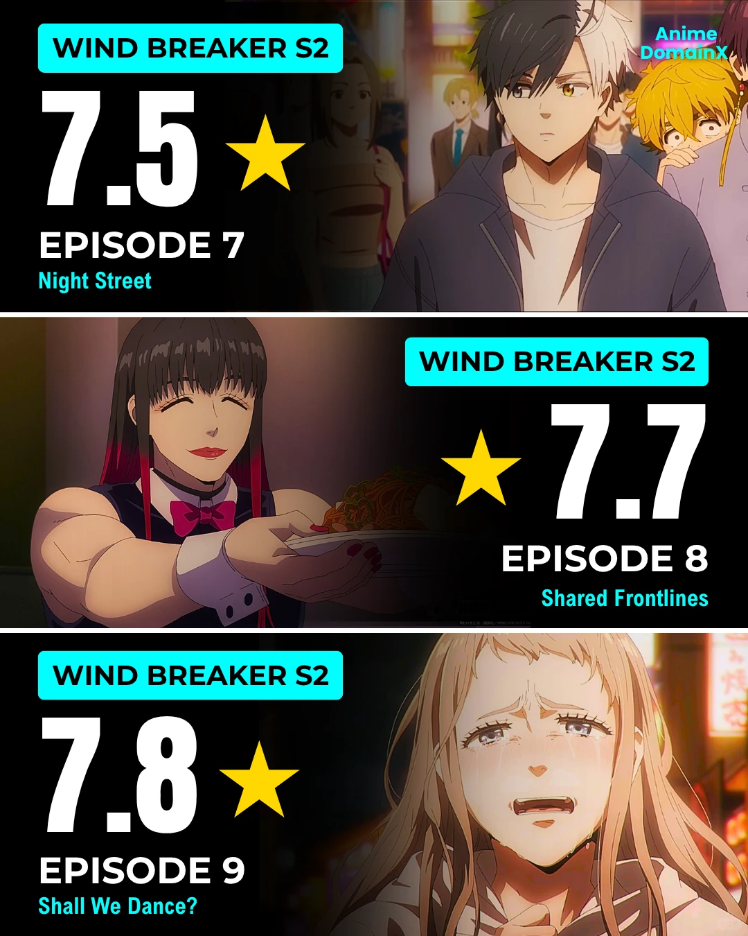 WIND BREAKER 防风铃第二季 Part 1 完结 IMDb 评分总览 - ACGFav