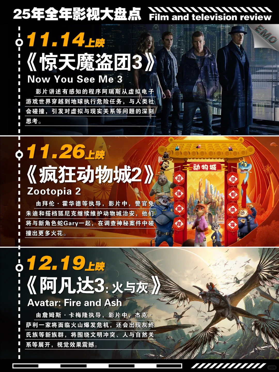 2025年最炸裂片单：蜘蛛侠、阿凡达3领衔，漫威DC正面交锋，20部必看大片全年档期深度解析