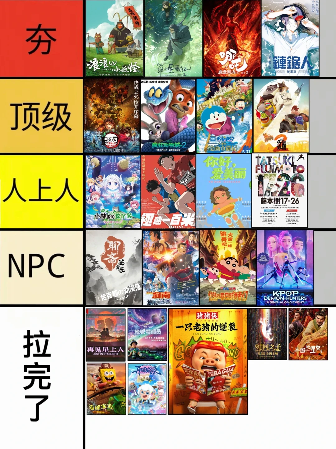 从夯到拉！2025动画电影年度总结 – ACGFav资讯站