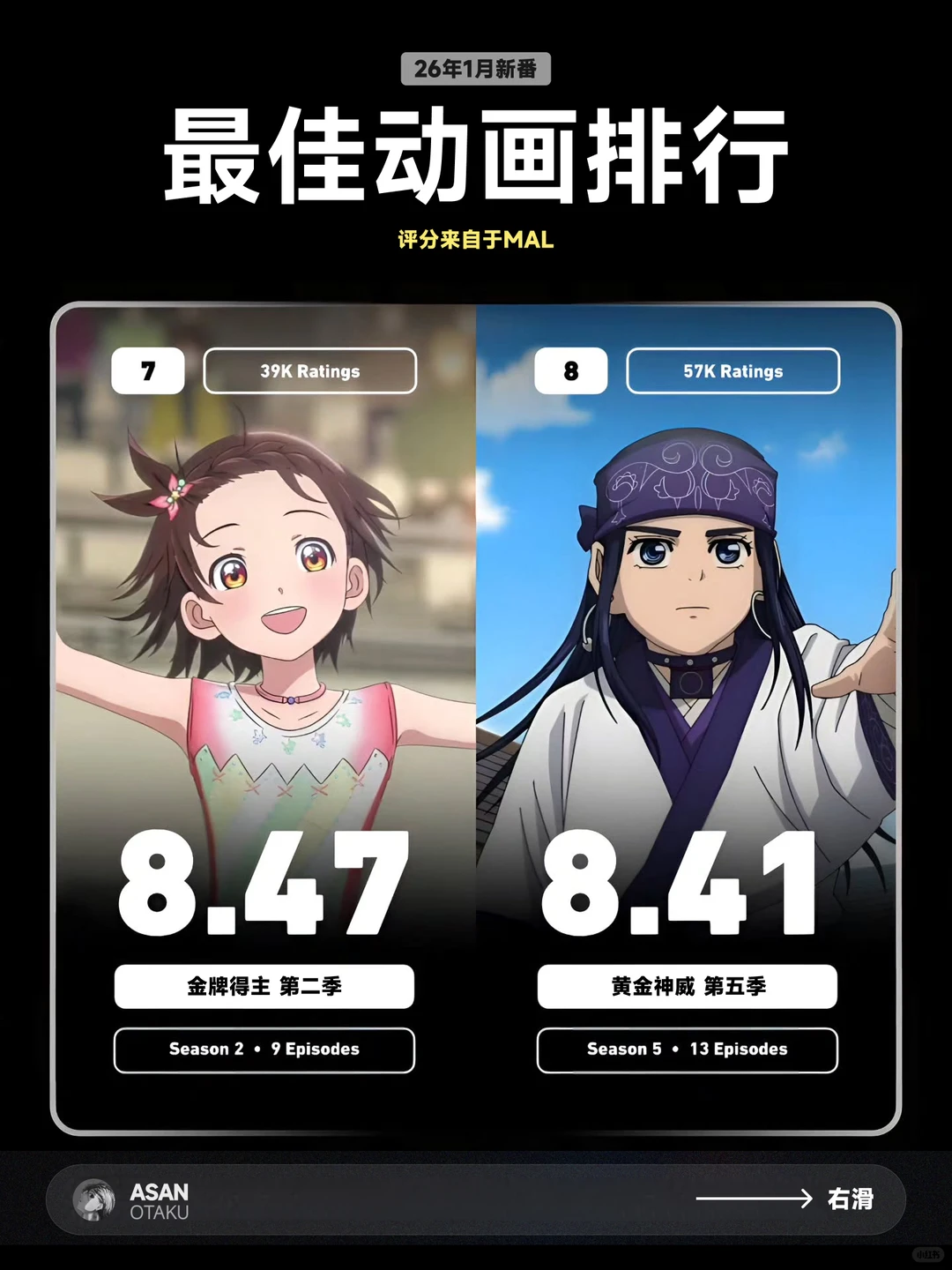 2026年1月新番TOP30榜单解析：飙马野郎、葬送的芙莉莲S2领跑 - ACGFav