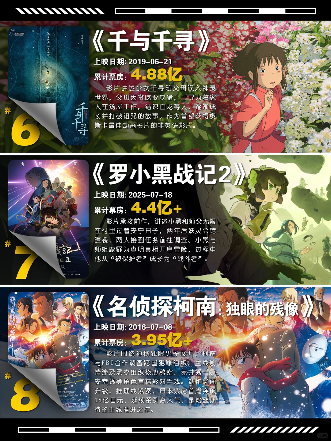 2025中国国产二维动画电影票房排行榜 | 豆瓣高分动画推荐 - ACGFav