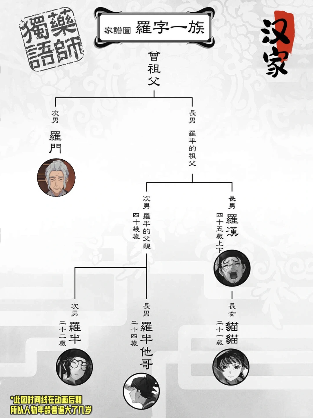 药屋少女的呢喃第二季第18集：猫猫堂哥汉罗半登场，先帝秘闻揭露