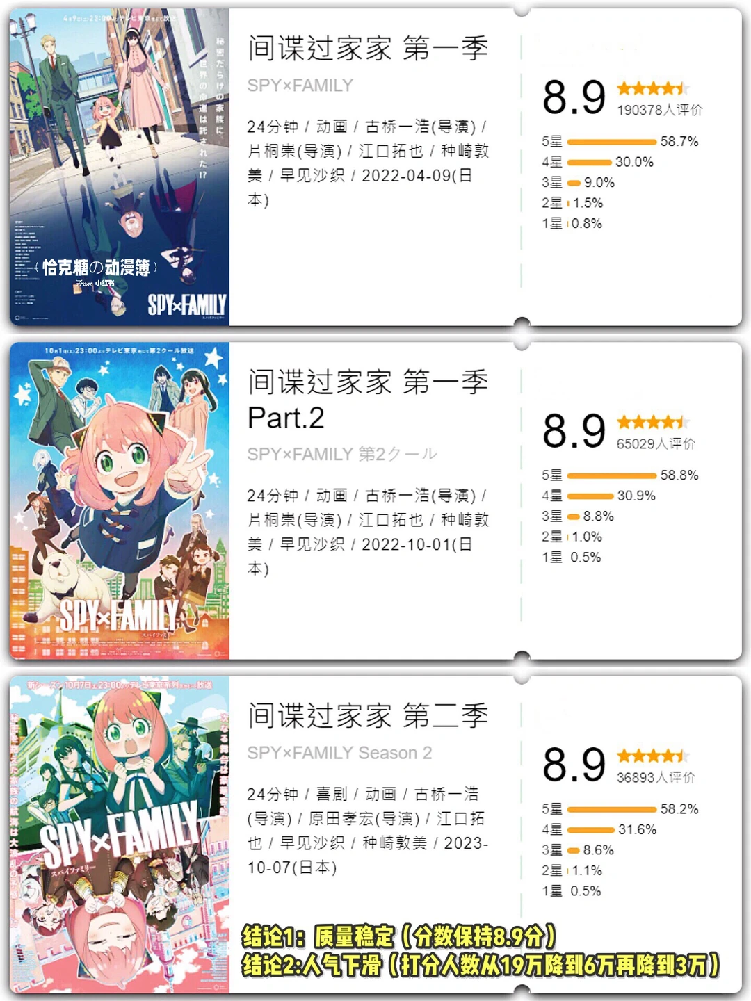 间谍过家家 | 约尔无限好，只是近黄昏：角色魅力与剧情深度解析